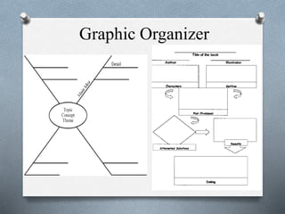 Graphic Organizer
or
 
