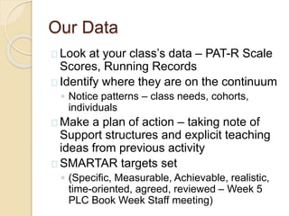 Our Data
Look at your class’s data – PAT-R Scale
Scores, Running Records
Identify where they are on the continuum
◦ Notice patterns – class needs, cohorts,
individuals
Make a plan of action – taking note of
Support structures and explicit teaching
ideas from previous activity
SMARTAR targets set
◦ (Specific, Measurable, Achievable, realistic,
time-oriented, agreed, reviewed – Week 5
PLC Book Week Staff meeting)
 