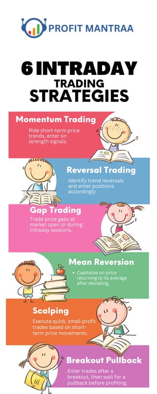 6 intraday trading strategy | PDF