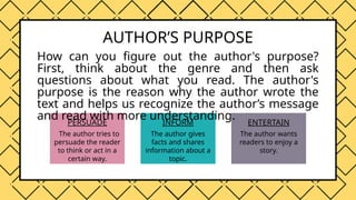 Entertained Reader Reading Comprehension Strategies Presentation in Colorful Modern Style.pptx