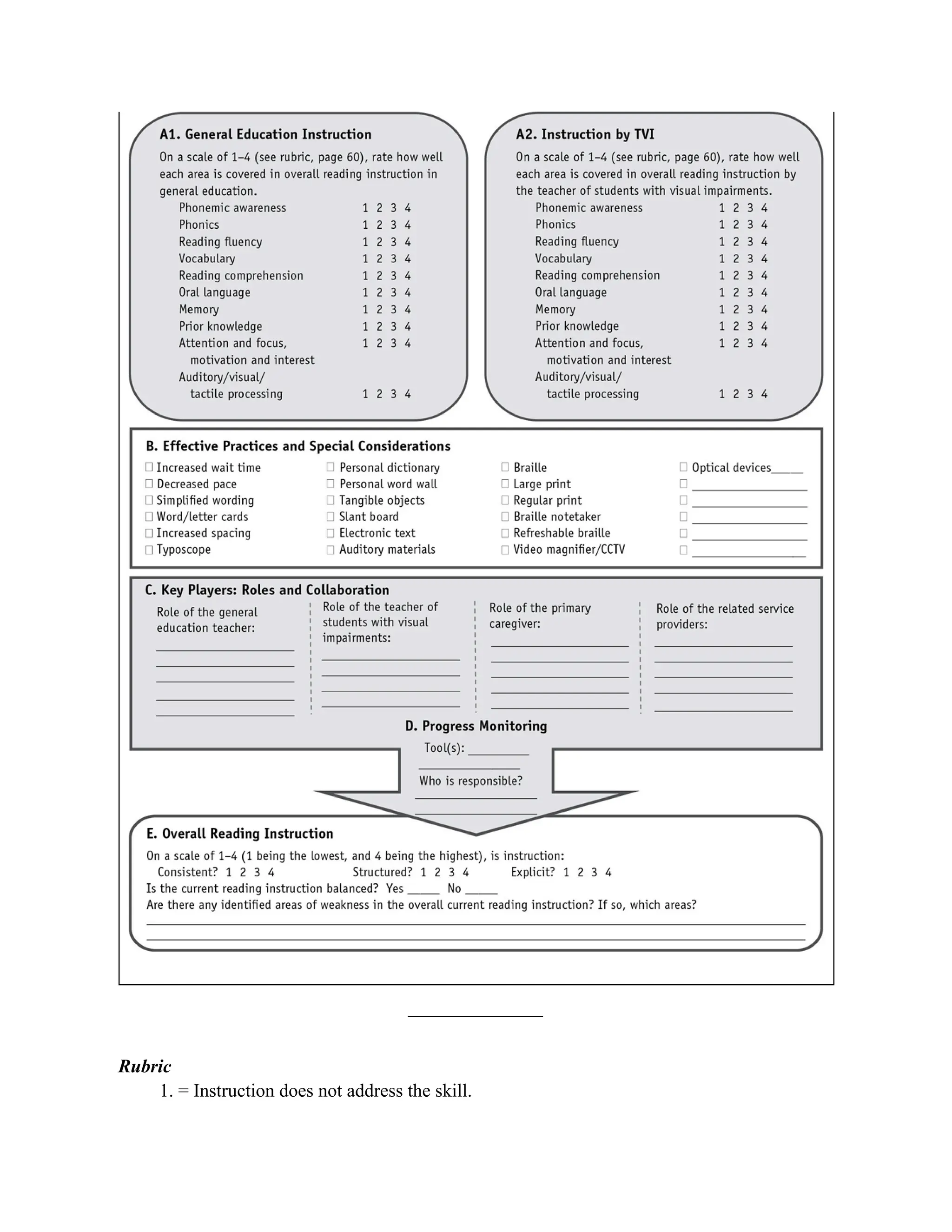 Rubric
1. = Instruction does not address the skill.
 