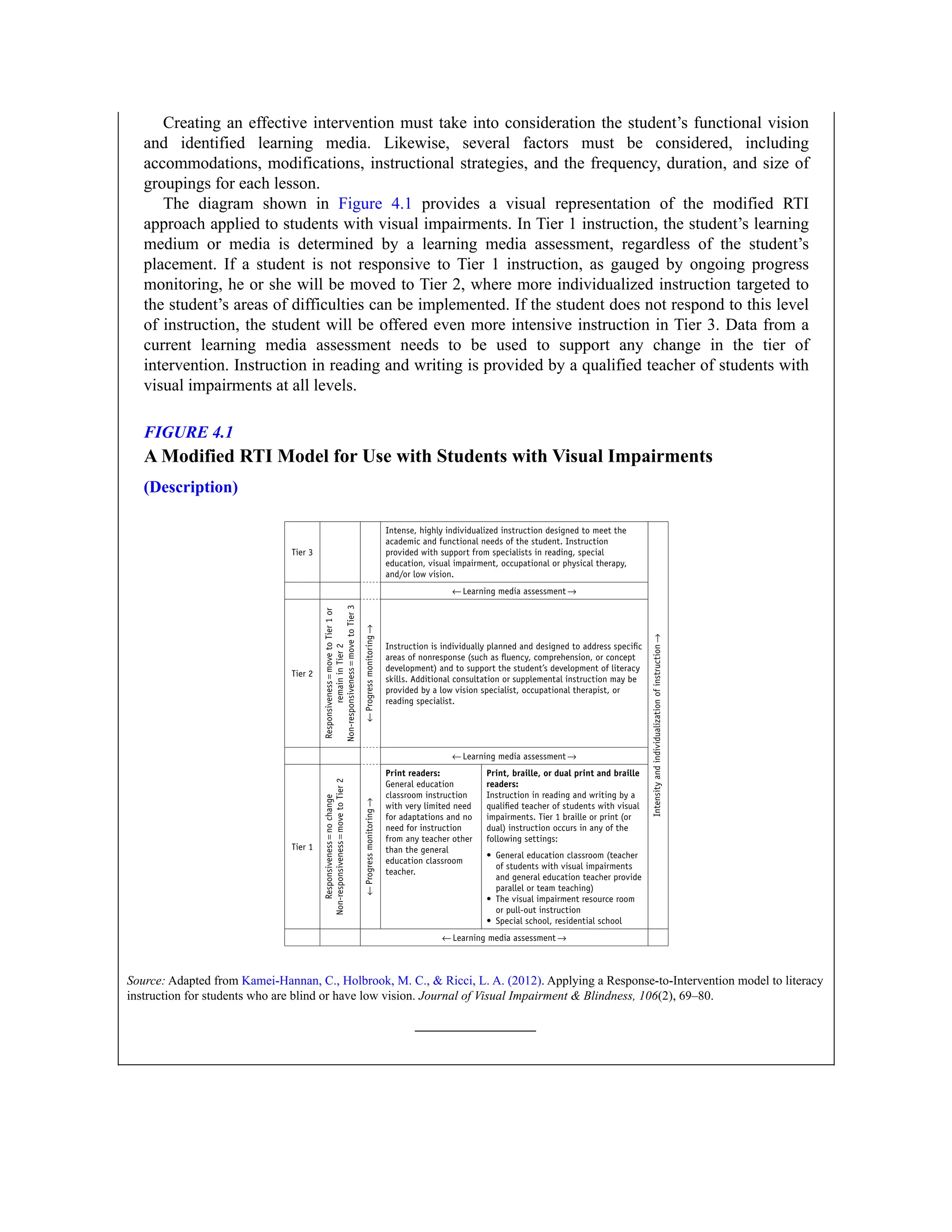 Creating an effective intervention must take into consideration the student’s functional vision
and identified learning media. Likewise, several factors must be considered, including
accommodations, modifications, instructional strategies, and the frequency, duration, and size of
groupings for each lesson.
The diagram shown in Figure 4.1 provides a visual representation of the modified RTI
approach applied to students with visual impairments. In Tier 1 instruction, the student’s learning
medium or media is determined by a learning media assessment, regardless of the student’s
placement. If a student is not responsive to Tier 1 instruction, as gauged by ongoing progress
monitoring, he or she will be moved to Tier 2, where more individualized instruction targeted to
the student’s areas of difficulties can be implemented. If the student does not respond to this level
of instruction, the student will be offered even more intensive instruction in Tier 3. Data from a
current learning media assessment needs to be used to support any change in the tier of
intervention. Instruction in reading and writing is provided by a qualified teacher of students with
visual impairments at all levels.
FIGURE 4.1
A Modified RTI Model for Use with Students with Visual Impairments
(Description)
Source: Adapted from Kamei-Hannan, C., Holbrook, M. C., & Ricci, L. A. (2012). Applying a Response-to-Intervention model to literacy
instruction for students who are blind or have low vision. Journal of Visual Impairment & Blindness, 106(2), 69–80.
 