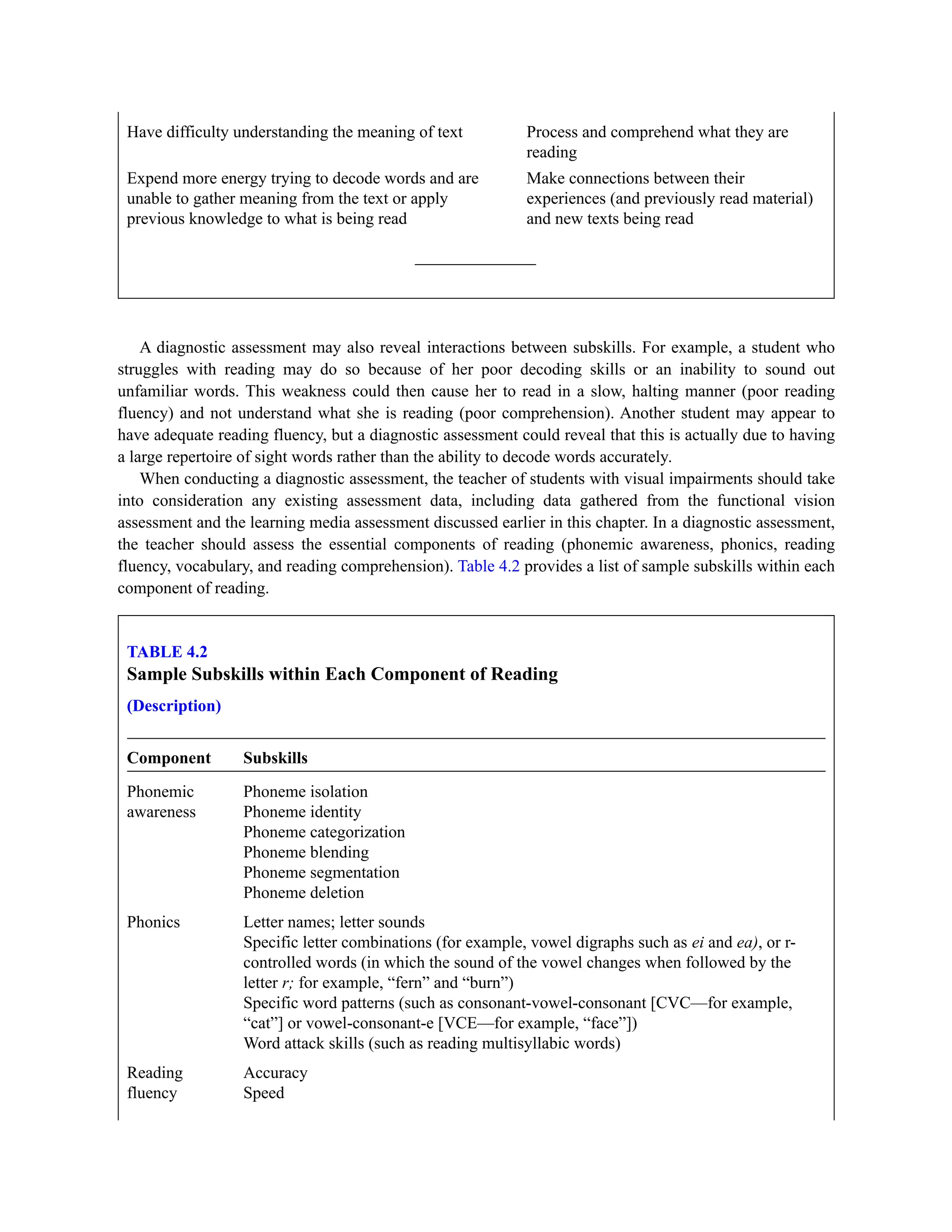 Have difficulty understanding the meaning of text Process and comprehend what they are
reading
Expend more energy trying to decode words and are
unable to gather meaning from the text or apply
previous knowledge to what is being read
Make connections between their
experiences (and previously read material)
and new texts being read
A diagnostic assessment may also reveal interactions between subskills. For example, a student who
struggles with reading may do so because of her poor decoding skills or an inability to sound out
unfamiliar words. This weakness could then cause her to read in a slow, halting manner (poor reading
fluency) and not understand what she is reading (poor comprehension). Another student may appear to
have adequate reading fluency, but a diagnostic assessment could reveal that this is actually due to having
a large repertoire of sight words rather than the ability to decode words accurately.
When conducting a diagnostic assessment, the teacher of students with visual impairments should take
into consideration any existing assessment data, including data gathered from the functional vision
assessment and the learning media assessment discussed earlier in this chapter. In a diagnostic assessment,
the teacher should assess the essential components of reading (phonemic awareness, phonics, reading
fluency, vocabulary, and reading comprehension). Table 4.2 provides a list of sample subskills within each
component of reading.
TABLE 4.2
Sample Subskills within Each Component of Reading
(Description)
Component Subskills
Phonemic
awareness
Phoneme isolation
Phoneme identity
Phoneme categorization
Phoneme blending
Phoneme segmentation
Phoneme deletion
Phonics Letter names; letter sounds
Specific letter combinations (for example, vowel digraphs such as ei and ea), or r-
controlled words (in which the sound of the vowel changes when followed by the
letter r; for example, “fern” and “burn”)
Specific word patterns (such as consonant-vowel-consonant [CVC—for example,
“cat”] or vowel-consonant-e [VCE—for example, “face”])
Word attack skills (such as reading multisyllabic words)
Reading
fluency
Accuracy
Speed
 