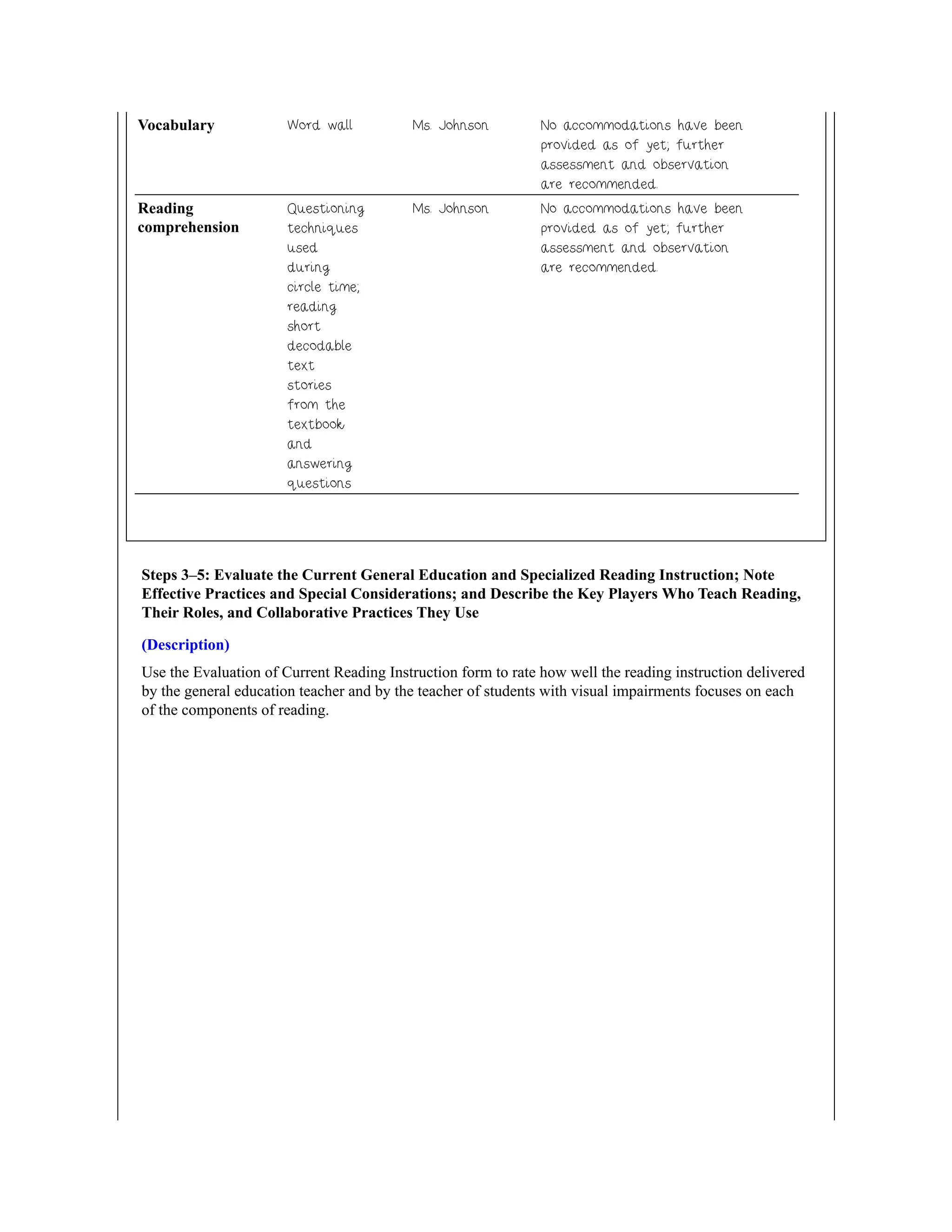 Vocabulary Word wall Ms. Johnson No accommodations have been
provided as of yet; further
assessment and observation
are recommended.
Reading
comprehension
Questioning
techniques
used
during
circle time;
reading
short
decodable
text
stories
from the
textbook
and
answering
questions
Ms. Johnson No accommodations have been
provided as of yet; further
assessment and observation
are recommended.
Steps 3–5: Evaluate the Current General Education and Specialized Reading Instruction; Note
Effective Practices and Special Considerations; and Describe the Key Players Who Teach Reading,
Their Roles, and Collaborative Practices They Use
(Description)
Use the Evaluation of Current Reading Instruction form to rate how well the reading instruction delivered
by the general education teacher and by the teacher of students with visual impairments focuses on each
of the components of reading.
 