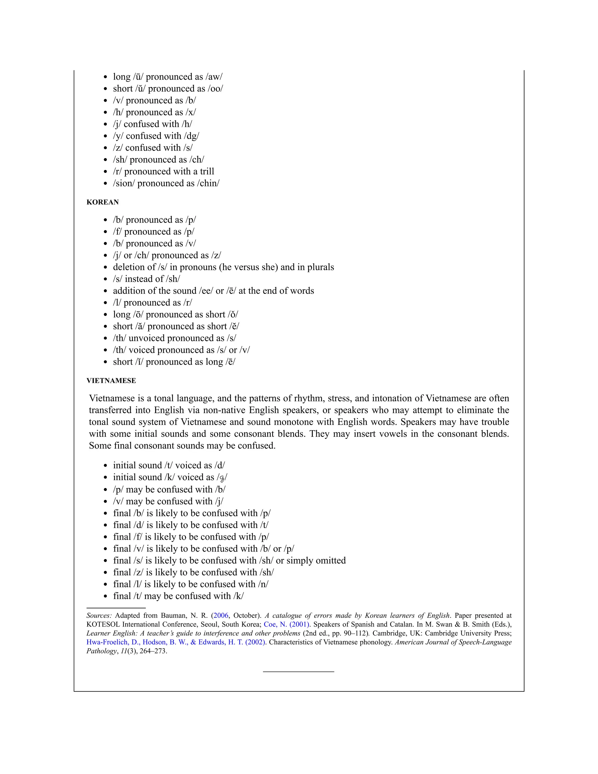 long /ū/ pronounced as /aw/
short /ŭ/ pronounced as /oo/
/v/ pronounced as /b/
/h/ pronounced as /x/
/j/ confused with /h/
/y/ confused with /dg/
/z/ confused with /s/
/sh/ pronounced as /ch/
/r/ pronounced with a trill
/sion/ pronounced as /chin/
KOREAN
/b/ pronounced as /p/
/f/ pronounced as /p/
/b/ pronounced as /v/
/j/ or /ch/ pronounced as /z/
deletion of /s/ in pronouns (he versus she) and in plurals
/s/ instead of /sh/
addition of the sound /ee/ or /ē/ at the end of words
/l/ pronounced as /r/
long /ō/ pronounced as short /ǒ/
short /ă/ pronounced as short /ĕ/
/th/ unvoiced pronounced as /s/
/th/ voiced pronounced as /s/ or /v/
short /ǐ/ pronounced as long /ē/
VIETNAMESE
Vietnamese is a tonal language, and the patterns of rhythm, stress, and intonation of Vietnamese are often
transferred into English via non-native English speakers, or speakers who may attempt to eliminate the
tonal sound system of Vietnamese and sound monotone with English words. Speakers may have trouble
with some initial sounds and some consonant blends. They may insert vowels in the consonant blends.
Some final consonant sounds may be confused.
initial sound /t/ voiced as /d/
initial sound /k/ voiced as /g/
/p/ may be confused with /b/
/v/ may be confused with /j/
final /b/ is likely to be confused with /p/
final /d/ is likely to be confused with /t/
final /f/ is likely to be confused with /p/
final /v/ is likely to be confused with /b/ or /p/
final /s/ is likely to be confused with /sh/ or simply omitted
final /z/ is likely to be confused with /sh/
final /l/ is likely to be confused with /n/
final /t/ may be confused with /k/
Sources: Adapted from Bauman, N. R. (2006, October). A catalogue of errors made by Korean learners of English. Paper presented at
KOTESOL International Conference, Seoul, South Korea; Coe, N. (2001). Speakers of Spanish and Catalan. In M. Swan & B. Smith (Eds.),
Learner English: A teacher’s guide to interference and other problems (2nd ed., pp. 90–112). Cambridge, UK: Cambridge University Press;
Hwa-Froelich, D., Hodson, B. W., & Edwards, H. T. (2002). Characteristics of Vietnamese phonology. American Journal of Speech-Language
Pathology, 11(3), 264–273.
 