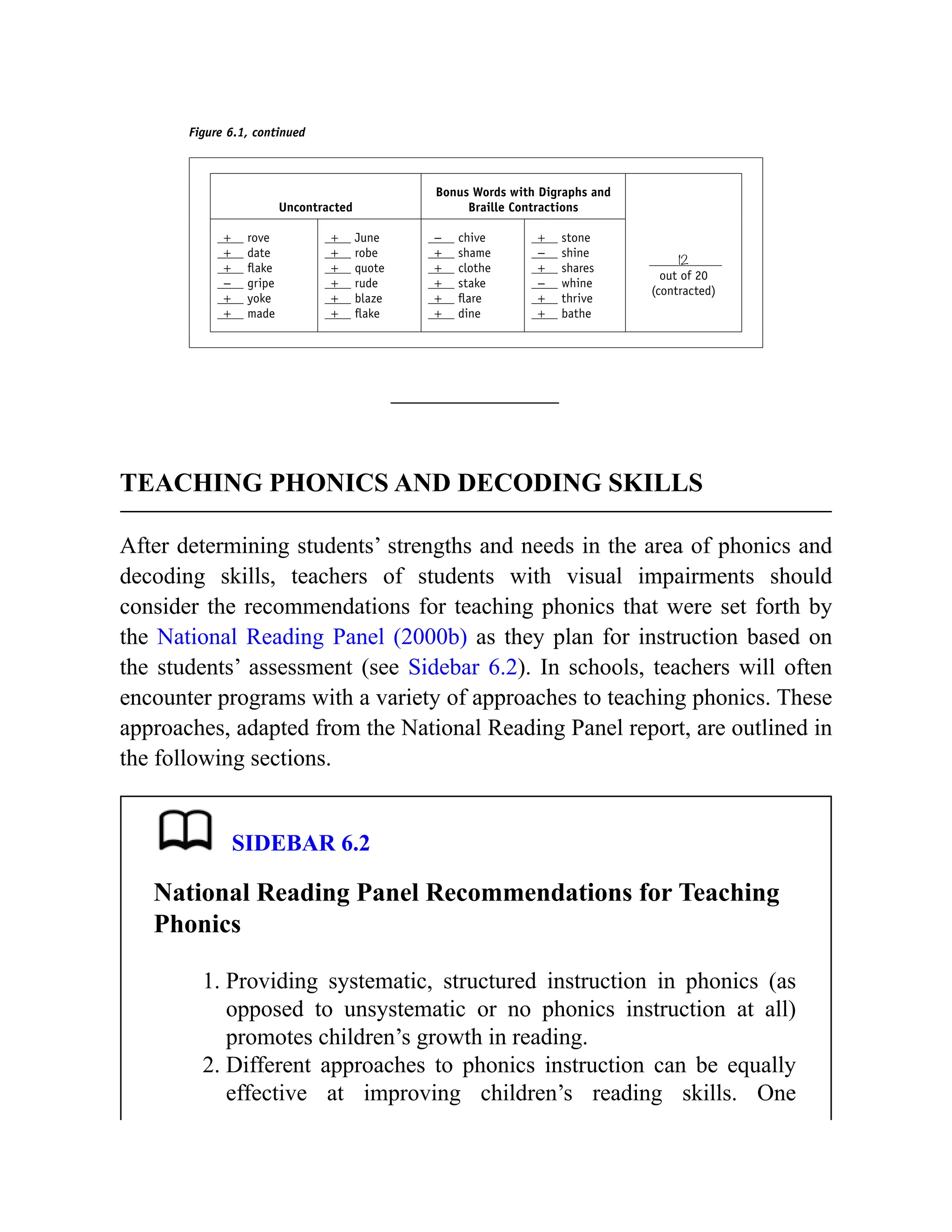 TEACHING PHONICS AND DECODING SKILLS
After determining students’ strengths and needs in the area of phonics and
decoding skills, teachers of students with visual impairments should
consider the recommendations for teaching phonics that were set forth by
the National Reading Panel (2000b) as they plan for instruction based on
the students’ assessment (see Sidebar 6.2). In schools, teachers will often
encounter programs with a variety of approaches to teaching phonics. These
approaches, adapted from the National Reading Panel report, are outlined in
the following sections.
SIDEBAR 6.2
National Reading Panel Recommendations for Teaching
Phonics
1. Providing systematic, structured instruction in phonics (as
opposed to unsystematic or no phonics instruction at all)
promotes children’s growth in reading.
2. Different approaches to phonics instruction can be equally
effective at improving children’s reading skills. One
 