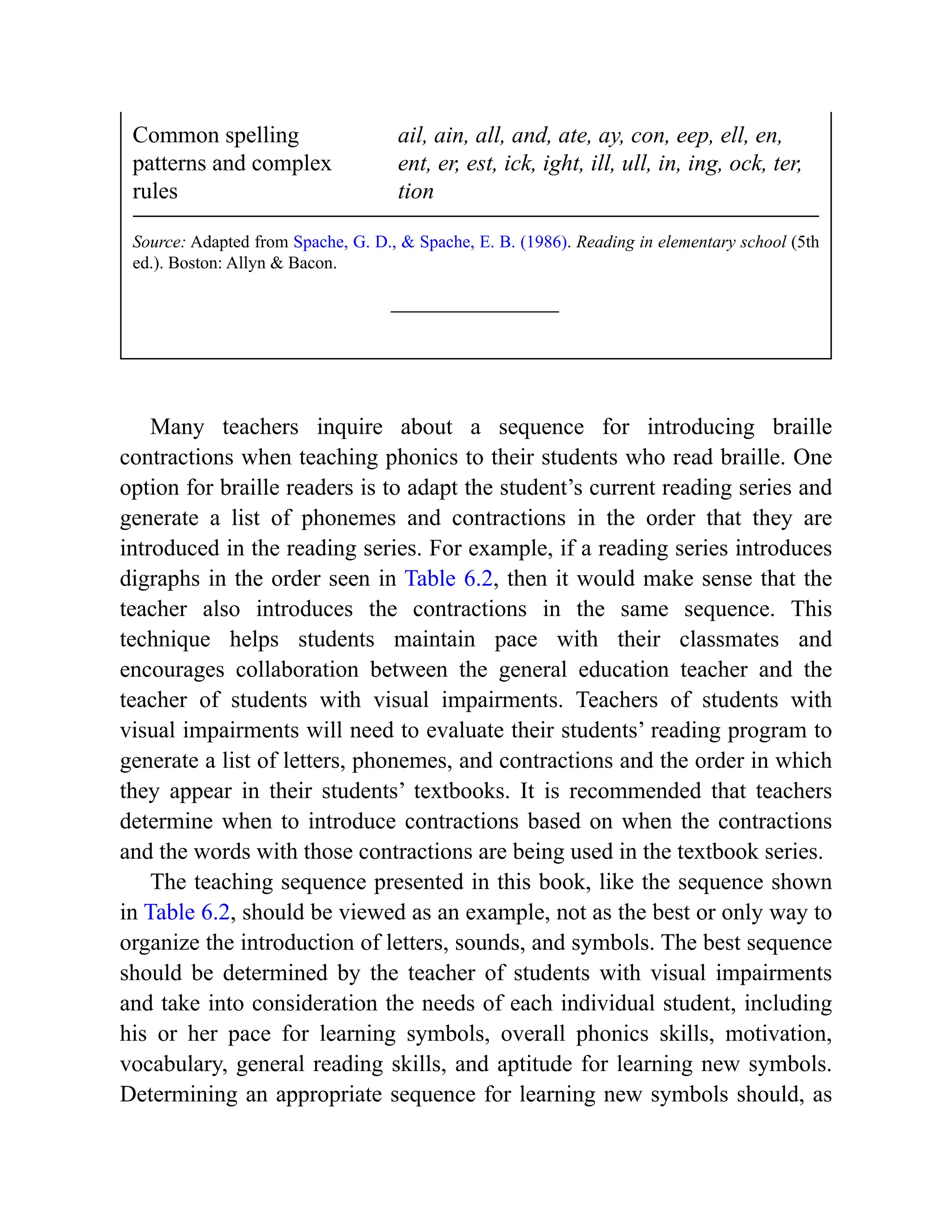 Common spelling
patterns and complex
rules
ail, ain, all, and, ate, ay, con, eep, ell, en,
ent, er, est, ick, ight, ill, ull, in, ing, ock, ter,
tion
Source: Adapted from Spache, G. D., & Spache, E. B. (1986). Reading in elementary school (5th
ed.). Boston: Allyn & Bacon.
Many teachers inquire about a sequence for introducing braille
contractions when teaching phonics to their students who read braille. One
option for braille readers is to adapt the student’s current reading series and
generate a list of phonemes and contractions in the order that they are
introduced in the reading series. For example, if a reading series introduces
digraphs in the order seen in Table 6.2, then it would make sense that the
teacher also introduces the contractions in the same sequence. This
technique helps students maintain pace with their classmates and
encourages collaboration between the general education teacher and the
teacher of students with visual impairments. Teachers of students with
visual impairments will need to evaluate their students’ reading program to
generate a list of letters, phonemes, and contractions and the order in which
they appear in their students’ textbooks. It is recommended that teachers
determine when to introduce contractions based on when the contractions
and the words with those contractions are being used in the textbook series.
The teaching sequence presented in this book, like the sequence shown
in Table 6.2, should be viewed as an example, not as the best or only way to
organize the introduction of letters, sounds, and symbols. The best sequence
should be determined by the teacher of students with visual impairments
and take into consideration the needs of each individual student, including
his or her pace for learning symbols, overall phonics skills, motivation,
vocabulary, general reading skills, and aptitude for learning new symbols.
Determining an appropriate sequence for learning new symbols should, as
 