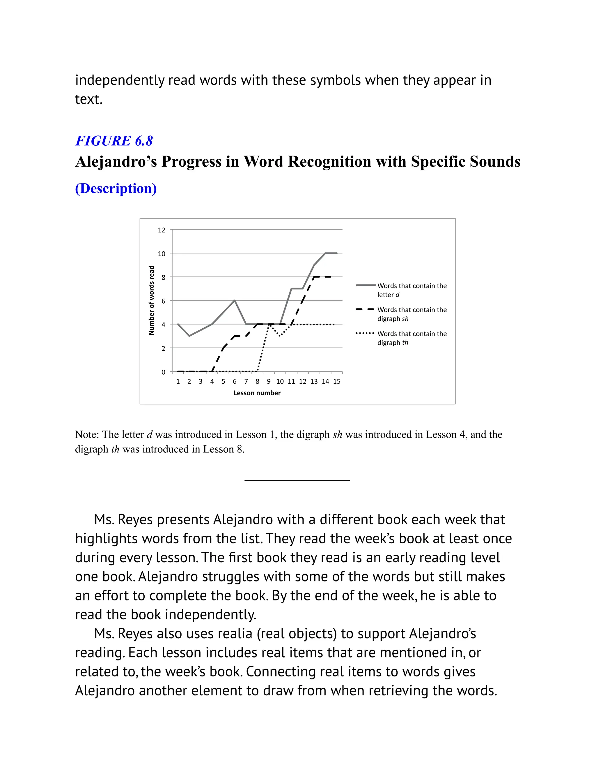 independently read words with these symbols when they appear in
text.
FIGURE 6.8
Alejandro’s Progress in Word Recognition with Specific Sounds
(Description)
Note: The letter d was introduced in Lesson 1, the digraph sh was introduced in Lesson 4, and the
digraph th was introduced in Lesson 8.
Ms. Reyes presents Alejandro with a different book each week that
highlights words from the list. They read the week’s book at least once
during every lesson. The first book they read is an early reading level
one book. Alejandro struggles with some of the words but still makes
an effort to complete the book. By the end of the week, he is able to
read the book independently.
Ms. Reyes also uses realia (real objects) to support Alejandro’s
reading. Each lesson includes real items that are mentioned in, or
related to, the week’s book. Connecting real items to words gives
Alejandro another element to draw from when retrieving the words.
 