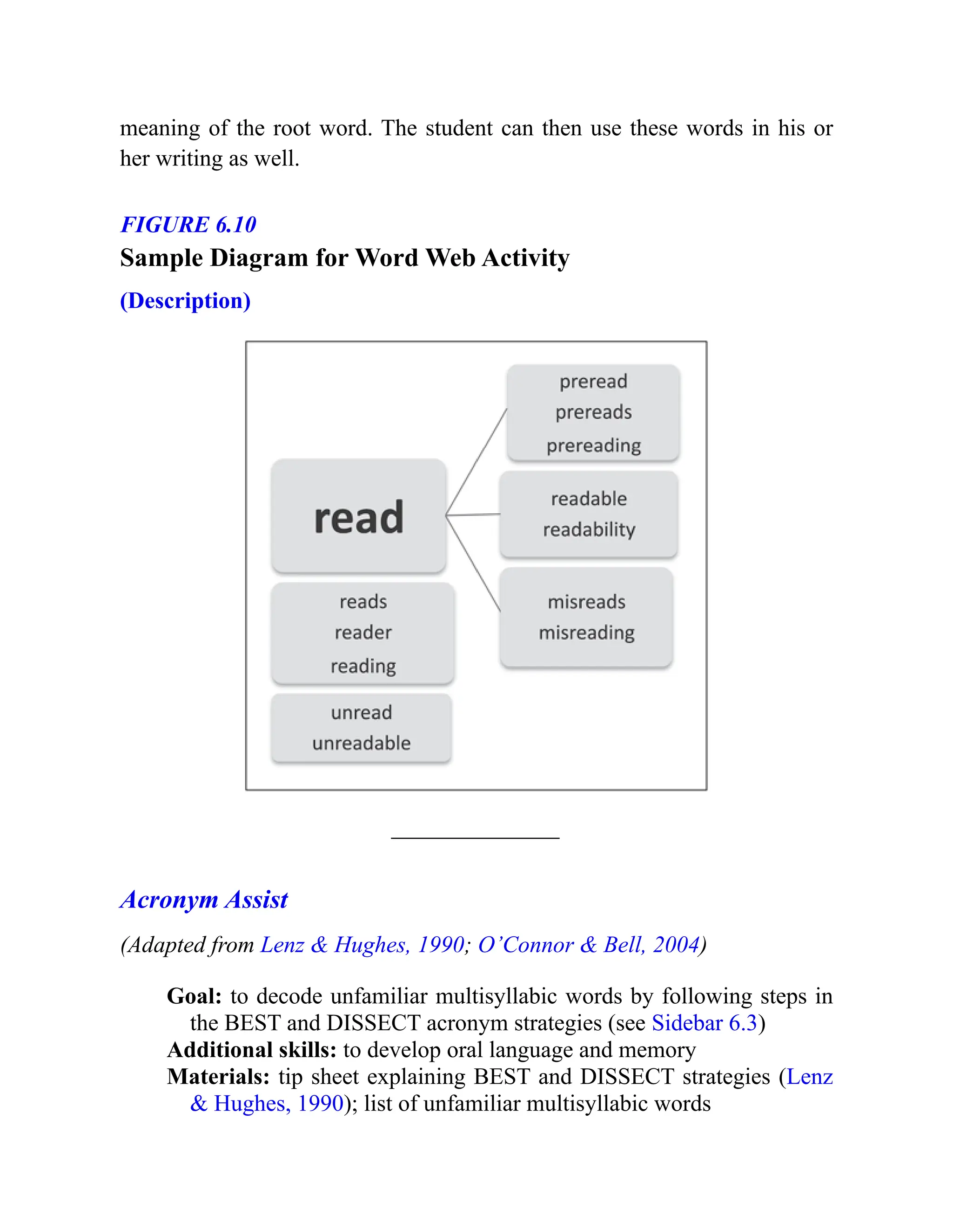 meaning of the root word. The student can then use these words in his or
her writing as well.
FIGURE 6.10
Sample Diagram for Word Web Activity
(Description)
Acronym Assist
(Adapted from Lenz & Hughes, 1990; O’Connor & Bell, 2004)
Goal: to decode unfamiliar multisyllabic words by following steps in
the BEST and DISSECT acronym strategies (see Sidebar 6.3)
Additional skills: to develop oral language and memory
Materials: tip sheet explaining BEST and DISSECT strategies (Lenz
& Hughes, 1990); list of unfamiliar multisyllabic words
 