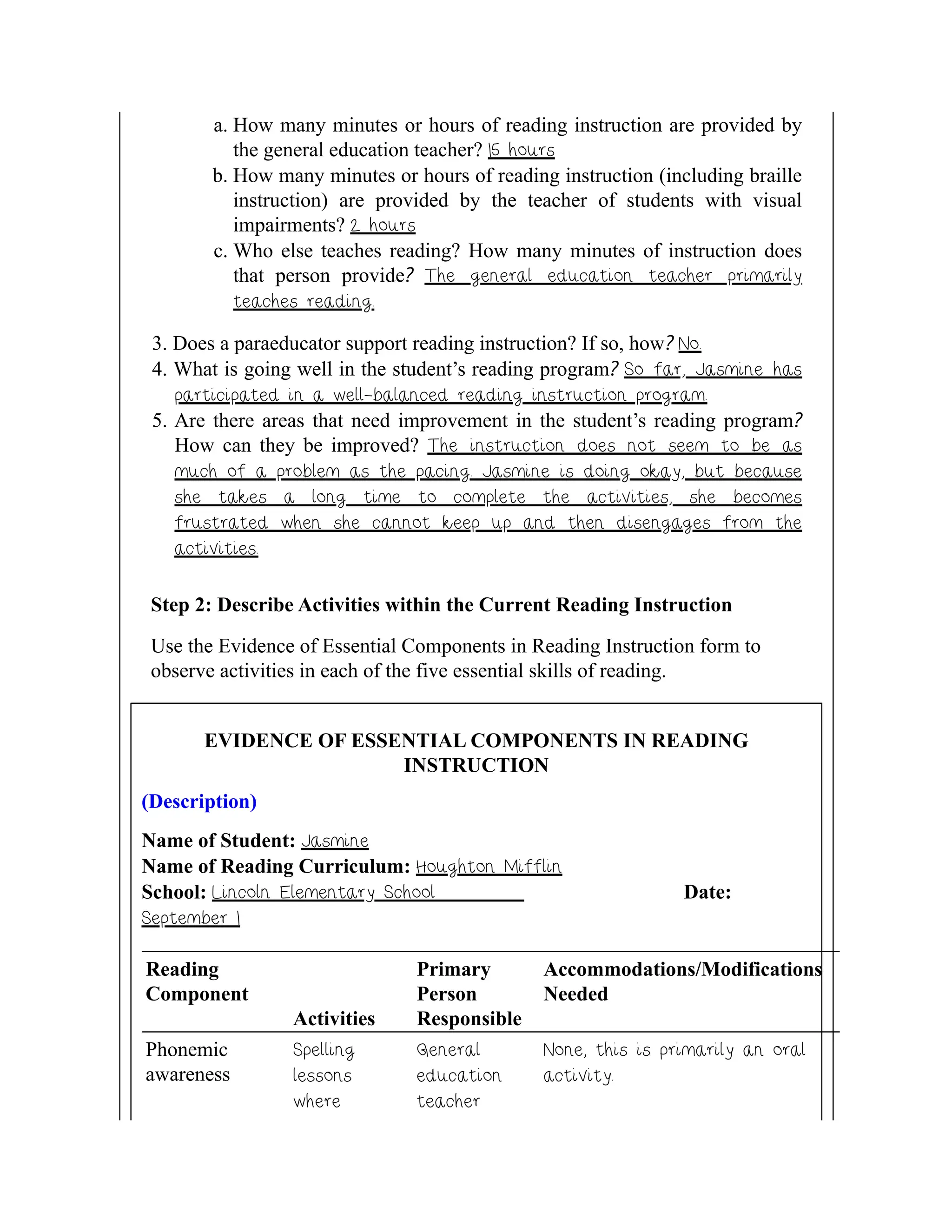 a. How many minutes or hours of reading instruction are provided by
the general education teacher? 15 hours
b. How many minutes or hours of reading instruction (including braille
instruction) are provided by the teacher of students with visual
impairments? 2 hours
c. Who else teaches reading? How many minutes of instruction does
that person provide? The general education teacher primarily
teaches reading.
3. Does a paraeducator support reading instruction? If so, how? No.
4. What is going well in the student’s reading program? So far, Jasmine has
participated in a well-balanced reading instruction program.
5. Are there areas that need improvement in the student’s reading program?
How can they be improved? The instruction does not seem to be as
much of a problem as the pacing. Jasmine is doing okay, but because
she takes a long time to complete the activities, she becomes
frustrated when she cannot keep up and then disengages from the
activities.
Step 2: Describe Activities within the Current Reading Instruction
Use the Evidence of Essential Components in Reading Instruction form to
observe activities in each of the five essential skills of reading.
EVIDENCE OF ESSENTIAL COMPONENTS IN READING
INSTRUCTION
(Description)
Name of Student: Jasmine
Name of Reading Curriculum: Houghton Mifflin
School: Lincoln Elementary School Date:
September 1
Reading
Component
Activities
Primary
Person
Responsible
Accommodations/Modifications
Needed
Phonemic
awareness
Spelling
lessons
where
General
education
teacher
None, this is primarily an oral
activity.
 