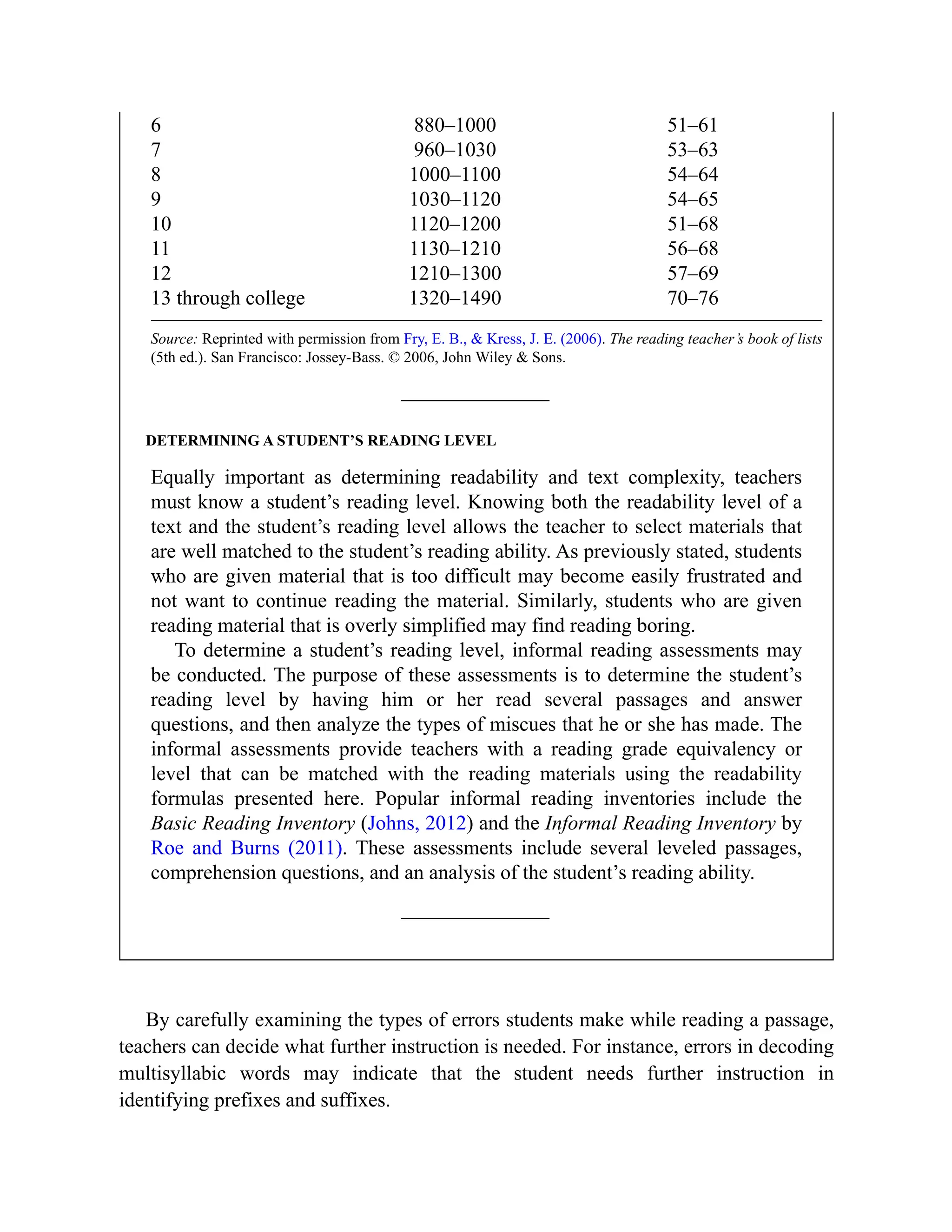 6 880–1000 51–61
7 960–1030 53–63
8 1000–1100 54–64
9 1030–1120 54–65
10 1120–1200 51–68
11 1130–1210 56–68
12 1210–1300 57–69
13 through college 1320–1490 70–76
Source: Reprinted with permission from Fry, E. B., & Kress, J. E. (2006). The reading teacher’s book of lists
(5th ed.). San Francisco: Jossey-Bass. © 2006, John Wiley & Sons.
DETERMINING A STUDENT’S READING LEVEL
Equally important as determining readability and text complexity, teachers
must know a student’s reading level. Knowing both the readability level of a
text and the student’s reading level allows the teacher to select materials that
are well matched to the student’s reading ability. As previously stated, students
who are given material that is too difficult may become easily frustrated and
not want to continue reading the material. Similarly, students who are given
reading material that is overly simplified may find reading boring.
To determine a student’s reading level, informal reading assessments may
be conducted. The purpose of these assessments is to determine the student’s
reading level by having him or her read several passages and answer
questions, and then analyze the types of miscues that he or she has made. The
informal assessments provide teachers with a reading grade equivalency or
level that can be matched with the reading materials using the readability
formulas presented here. Popular informal reading inventories include the
Basic Reading Inventory (Johns, 2012) and the Informal Reading Inventory by
Roe and Burns (2011). These assessments include several leveled passages,
comprehension questions, and an analysis of the student’s reading ability.
By carefully examining the types of errors students make while reading a passage,
teachers can decide what further instruction is needed. For instance, errors in decoding
multisyllabic words may indicate that the student needs further instruction in
identifying prefixes and suffixes.
 