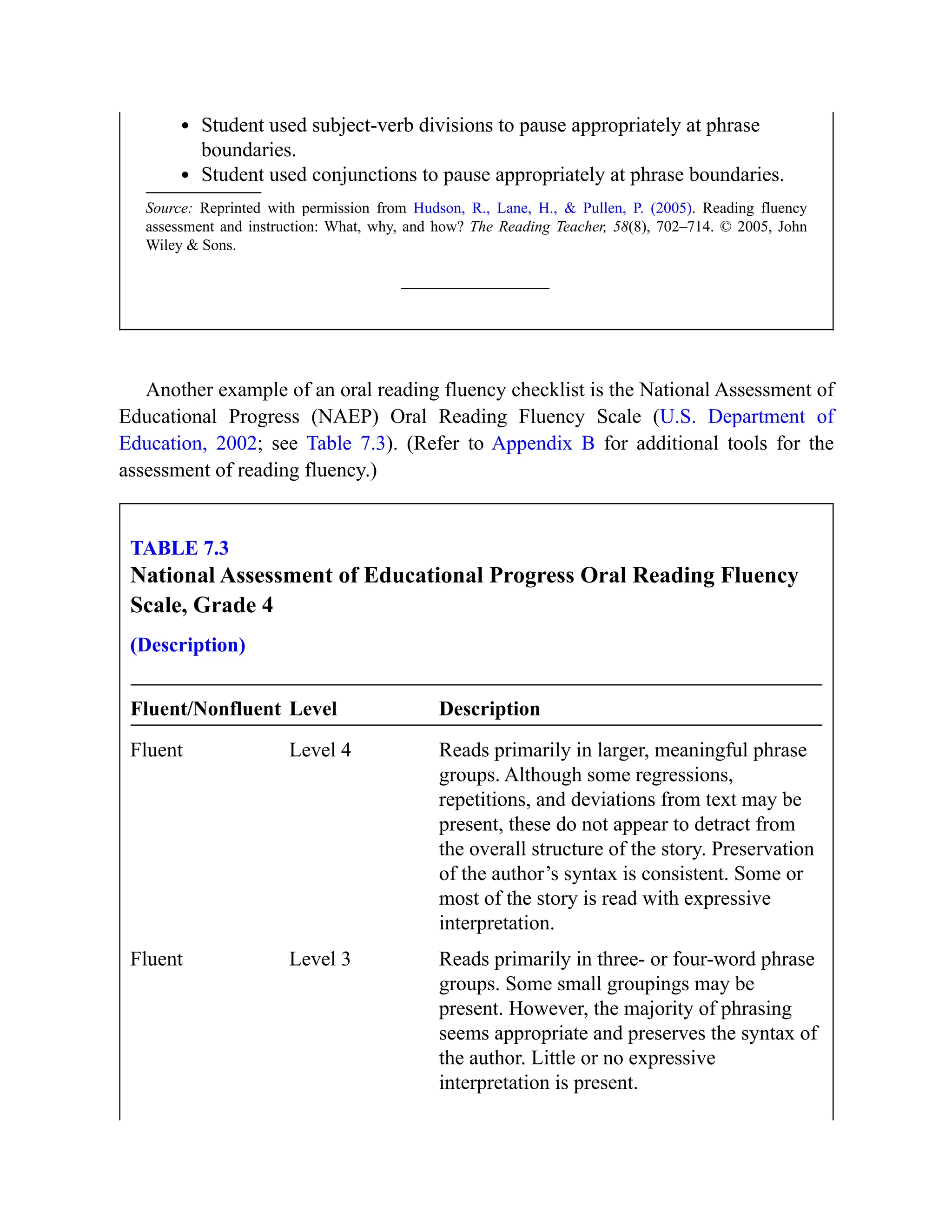 Student used subject-verb divisions to pause appropriately at phrase
boundaries.
Student used conjunctions to pause appropriately at phrase boundaries.
Source: Reprinted with permission from Hudson, R., Lane, H., & Pullen, P. (2005). Reading fluency
assessment and instruction: What, why, and how? The Reading Teacher, 58(8), 702–714. © 2005, John
Wiley & Sons.
Another example of an oral reading fluency checklist is the National Assessment of
Educational Progress (NAEP) Oral Reading Fluency Scale (U.S. Department of
Education, 2002; see Table 7.3). (Refer to Appendix B for additional tools for the
assessment of reading fluency.)
TABLE 7.3
National Assessment of Educational Progress Oral Reading Fluency
Scale, Grade 4
(Description)
Fluent/Nonfluent Level Description
Fluent Level 4 Reads primarily in larger, meaningful phrase
groups. Although some regressions,
repetitions, and deviations from text may be
present, these do not appear to detract from
the overall structure of the story. Preservation
of the author’s syntax is consistent. Some or
most of the story is read with expressive
interpretation.
Fluent Level 3 Reads primarily in three- or four-word phrase
groups. Some small groupings may be
present. However, the majority of phrasing
seems appropriate and preserves the syntax of
the author. Little or no expressive
interpretation is present.
 