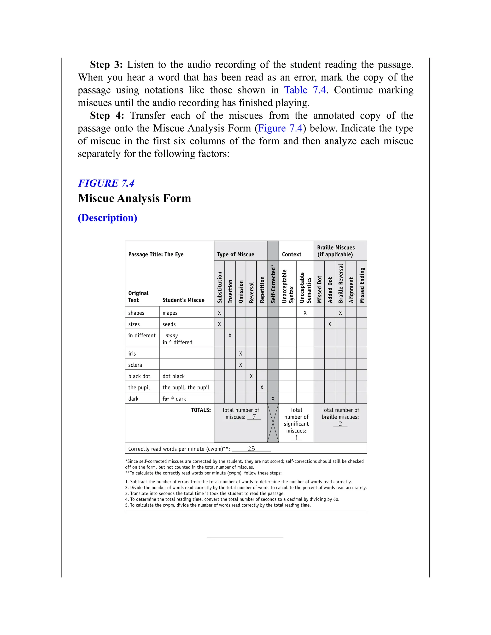 Step 3: Listen to the audio recording of the student reading the passage.
When you hear a word that has been read as an error, mark the copy of the
passage using notations like those shown in Table 7.4. Continue marking
miscues until the audio recording has finished playing.
Step 4: Transfer each of the miscues from the annotated copy of the
passage onto the Miscue Analysis Form (Figure 7.4) below. Indicate the type
of miscue in the first six columns of the form and then analyze each miscue
separately for the following factors:
FIGURE 7.4
Miscue Analysis Form
(Description)
 