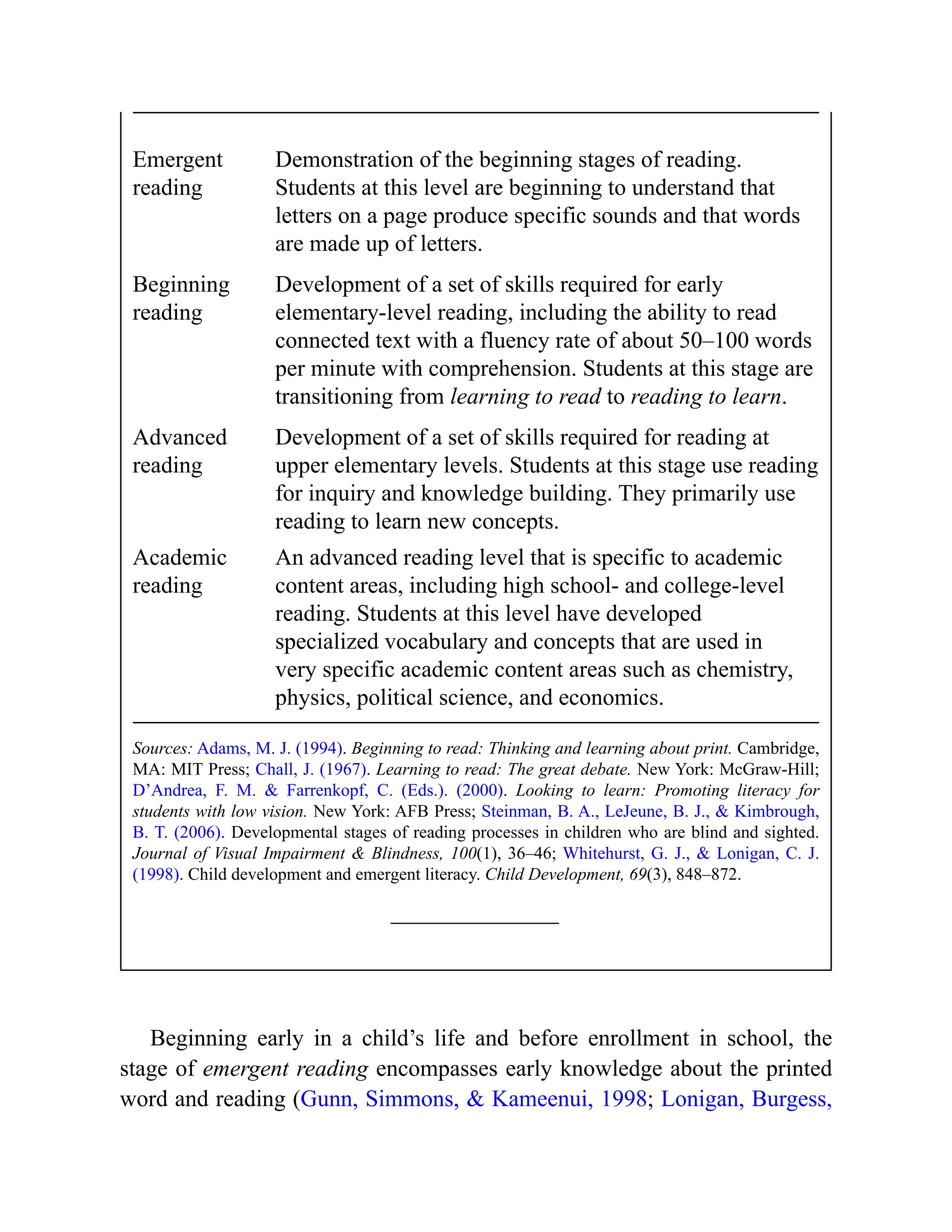 Emergent
reading
Demonstration of the beginning stages of reading.
Students at this level are beginning to understand that
letters on a page produce specific sounds and that words
are made up of letters.
Beginning
reading
Development of a set of skills required for early
elementary-level reading, including the ability to read
connected text with a fluency rate of about 50–100 words
per minute with comprehension. Students at this stage are
transitioning from learning to read to reading to learn.
Advanced
reading
Development of a set of skills required for reading at
upper elementary levels. Students at this stage use reading
for inquiry and knowledge building. They primarily use
reading to learn new concepts.
Academic
reading
An advanced reading level that is specific to academic
content areas, including high school- and college-level
reading. Students at this level have developed
specialized vocabulary and concepts that are used in
very specific academic content areas such as chemistry,
physics, political science, and economics.
Sources: Adams, M. J. (1994). Beginning to read: Thinking and learning about print. Cambridge,
MA: MIT Press; Chall, J. (1967). Learning to read: The great debate. New York: McGraw-Hill;
D’Andrea, F. M. & Farrenkopf, C. (Eds.). (2000). Looking to learn: Promoting literacy for
students with low vision. New York: AFB Press; Steinman, B. A., LeJeune, B. J., & Kimbrough,
B. T. (2006). Developmental stages of reading processes in children who are blind and sighted.
Journal of Visual Impairment & Blindness, 100(1), 36–46; Whitehurst, G. J., & Lonigan, C. J.
(1998). Child development and emergent literacy. Child Development, 69(3), 848–872.
Beginning early in a child’s life and before enrollment in school, the
stage of emergent reading encompasses early knowledge about the printed
word and reading (Gunn, Simmons, & Kameenui, 1998; Lonigan, Burgess,
 