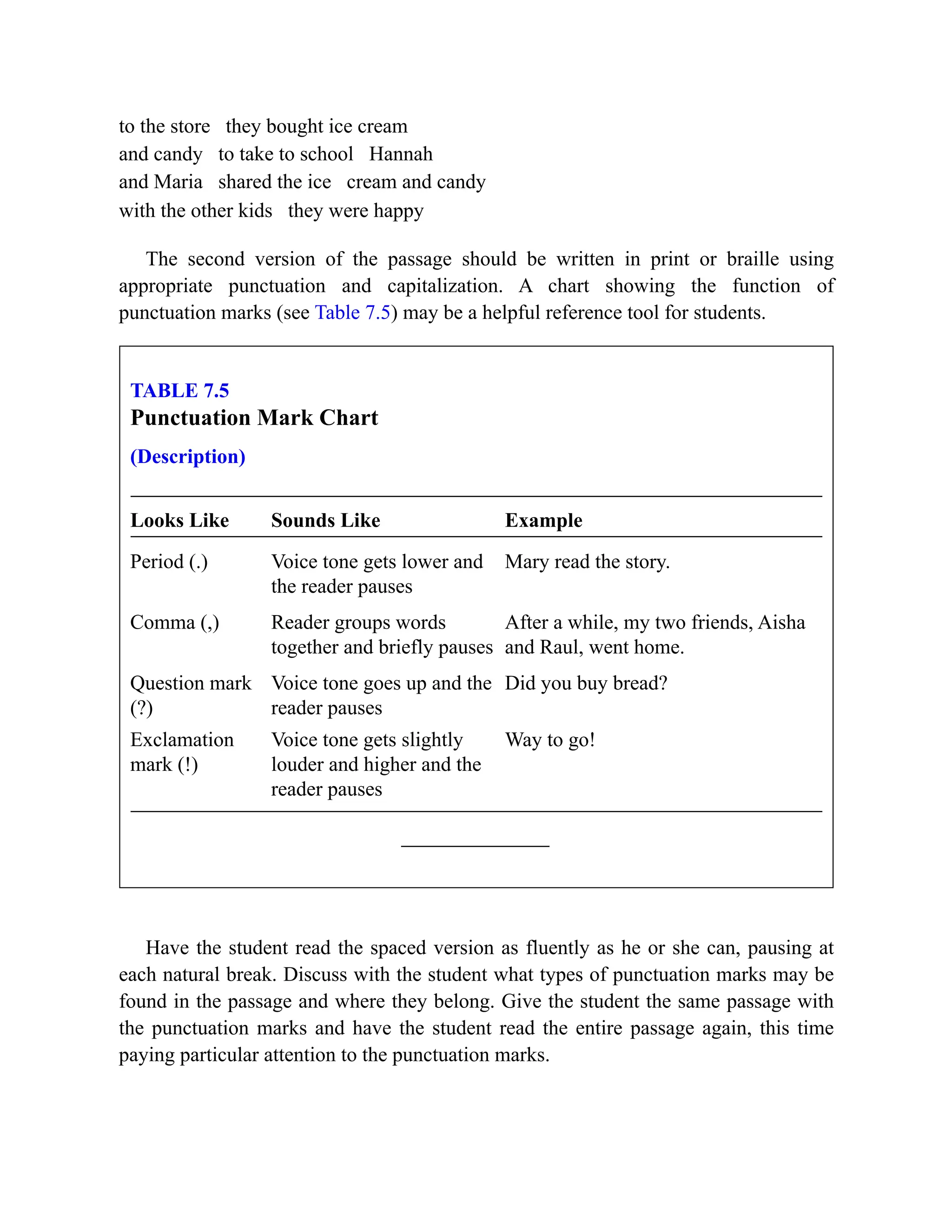 to the store they bought ice cream
and candy to take to school Hannah
and Maria shared the ice cream and candy
with the other kids they were happy
The second version of the passage should be written in print or braille using
appropriate punctuation and capitalization. A chart showing the function of
punctuation marks (see Table 7.5) may be a helpful reference tool for students.
TABLE 7.5
Punctuation Mark Chart
(Description)
Looks Like Sounds Like Example
Period (.) Voice tone gets lower and
the reader pauses
Mary read the story.
Comma (,) Reader groups words
together and briefly pauses
After a while, my two friends, Aisha
and Raul, went home.
Question mark
(?)
Voice tone goes up and the
reader pauses
Did you buy bread?
Exclamation
mark (!)
Voice tone gets slightly
louder and higher and the
reader pauses
Way to go!
Have the student read the spaced version as fluently as he or she can, pausing at
each natural break. Discuss with the student what types of punctuation marks may be
found in the passage and where they belong. Give the student the same passage with
the punctuation marks and have the student read the entire passage again, this time
paying particular attention to the punctuation marks.
 