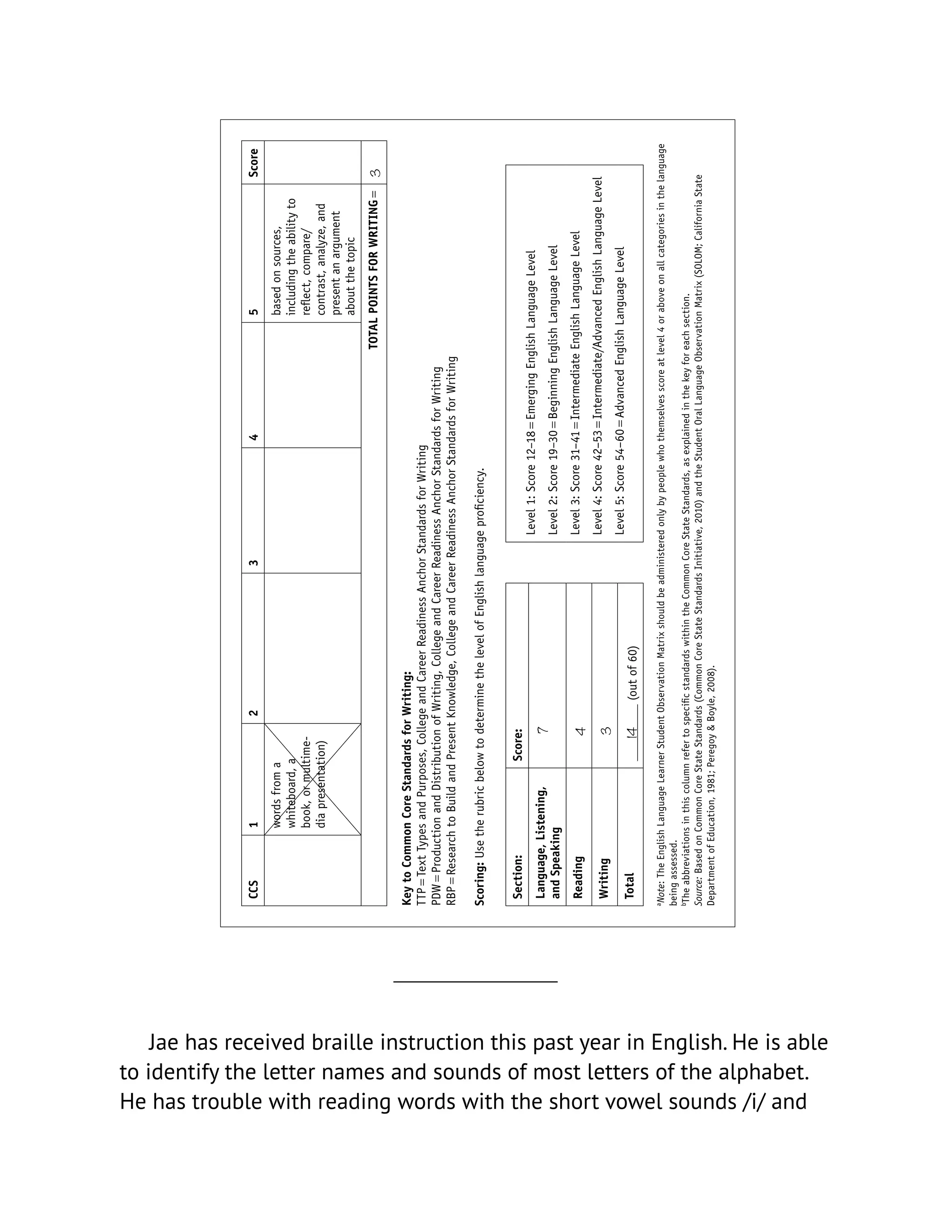 Jae has received braille instruction this past year in English. He is able
to identify the letter names and sounds of most letters of the alphabet.
He has trouble with reading words with the short vowel sounds /i/ and
 