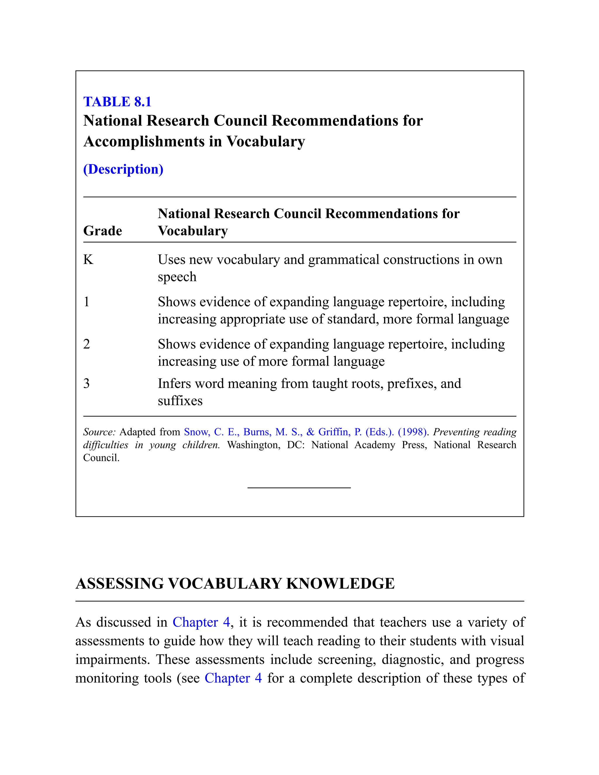 TABLE 8.1
National Research Council Recommendations for
Accomplishments in Vocabulary
(Description)
Grade
National Research Council Recommendations for
Vocabulary
K Uses new vocabulary and grammatical constructions in own
speech
1 Shows evidence of expanding language repertoire, including
increasing appropriate use of standard, more formal language
2 Shows evidence of expanding language repertoire, including
increasing use of more formal language
3 Infers word meaning from taught roots, prefixes, and
suffixes
Source: Adapted from Snow, C. E., Burns, M. S., & Griffin, P. (Eds.). (1998). Preventing reading
difficulties in young children. Washington, DC: National Academy Press, National Research
Council.
ASSESSING VOCABULARY KNOWLEDGE
As discussed in Chapter 4, it is recommended that teachers use a variety of
assessments to guide how they will teach reading to their students with visual
impairments. These assessments include screening, diagnostic, and progress
monitoring tools (see Chapter 4 for a complete description of these types of
 