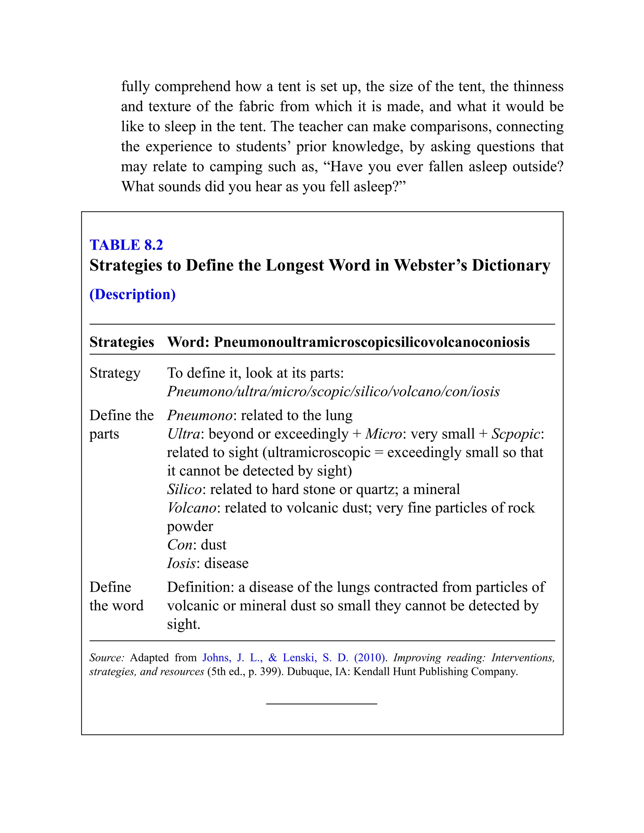 fully comprehend how a tent is set up, the size of the tent, the thinness
and texture of the fabric from which it is made, and what it would be
like to sleep in the tent. The teacher can make comparisons, connecting
the experience to students’ prior knowledge, by asking questions that
may relate to camping such as, “Have you ever fallen asleep outside?
What sounds did you hear as you fell asleep?”
TABLE 8.2
Strategies to Define the Longest Word in Webster’s Dictionary
(Description)
Strategies Word: Pneumonoultramicroscopicsilicovolcanoconiosis
Strategy To define it, look at its parts:
Pneumono/ultra/micro/scopic/silico/volcano/con/iosis
Define the
parts
Pneumono: related to the lung
Ultra: beyond or exceedingly + Micro: very small + Scpopic:
related to sight (ultramicroscopic = exceedingly small so that
it cannot be detected by sight)
Silico: related to hard stone or quartz; a mineral
Volcano: related to volcanic dust; very fine particles of rock
powder
Con: dust
Iosis: disease
Define
the word
Definition: a disease of the lungs contracted from particles of
volcanic or mineral dust so small they cannot be detected by
sight.
Source: Adapted from Johns, J. L., & Lenski, S. D. (2010). Improving reading: Interventions,
strategies, and resources (5th ed., p. 399). Dubuque, IA: Kendall Hunt Publishing Company.
 