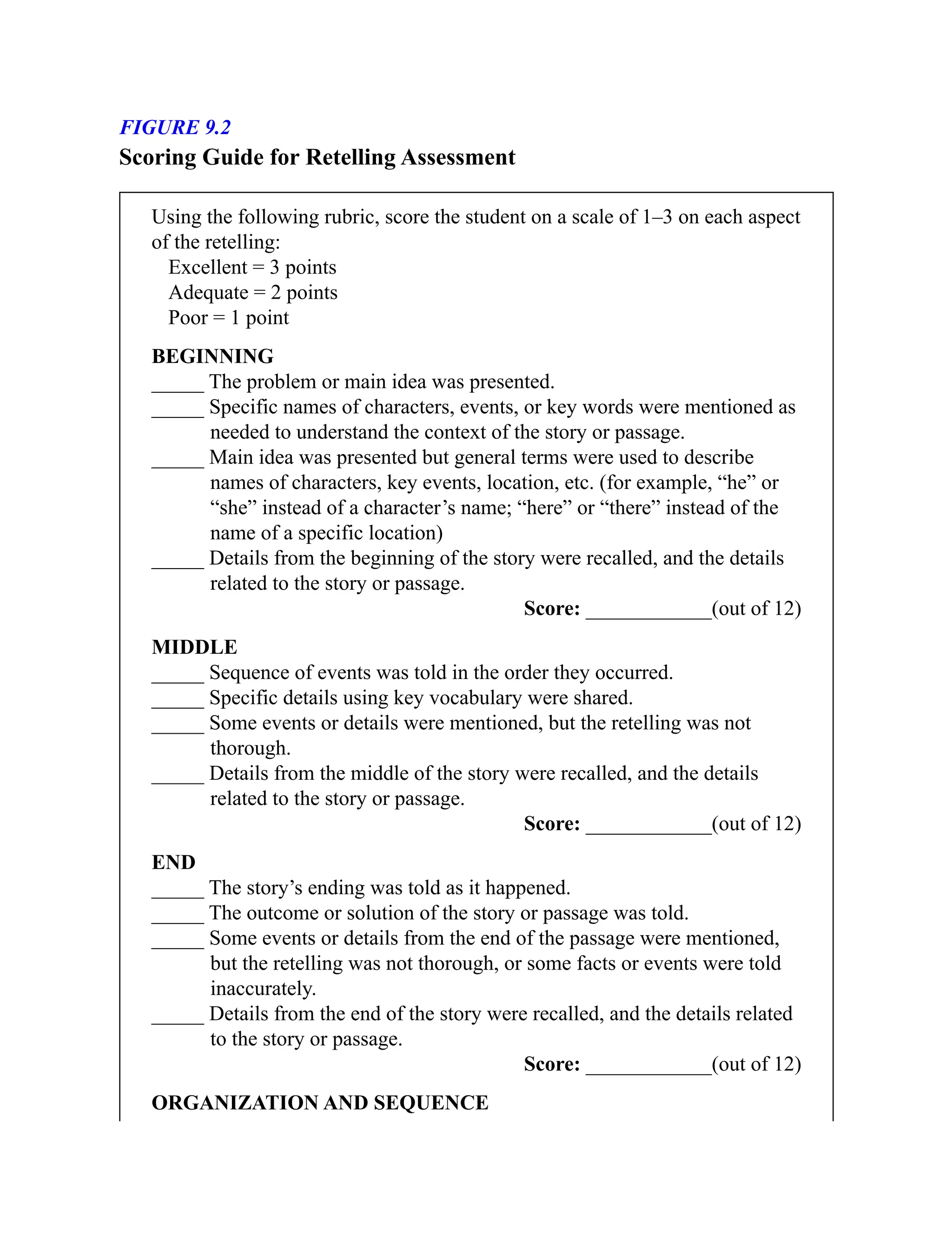 FIGURE 9.2
Scoring Guide for Retelling Assessment
Using the following rubric, score the student on a scale of 1–3 on each aspect
of the retelling:
Excellent = 3 points
Adequate = 2 points
Poor = 1 point
BEGINNING
_____ The problem or main idea was presented.
_____ Specific names of characters, events, or key words were mentioned as
needed to understand the context of the story or passage.
_____ Main idea was presented but general terms were used to describe
names of characters, key events, location, etc. (for example, “he” or
“she” instead of a character’s name; “here” or “there” instead of the
name of a specific location)
_____ Details from the beginning of the story were recalled, and the details
related to the story or passage.
Score: ____________(out of 12)
MIDDLE
_____ Sequence of events was told in the order they occurred.
_____ Specific details using key vocabulary were shared.
_____ Some events or details were mentioned, but the retelling was not
thorough.
_____ Details from the middle of the story were recalled, and the details
related to the story or passage.
Score: ____________(out of 12)
END
_____ The story’s ending was told as it happened.
_____ The outcome or solution of the story or passage was told.
_____ Some events or details from the end of the passage were mentioned,
but the retelling was not thorough, or some facts or events were told
inaccurately.
_____ Details from the end of the story were recalled, and the details related
to the story or passage.
Score: ____________(out of 12)
ORGANIZATION AND SEQUENCE
 