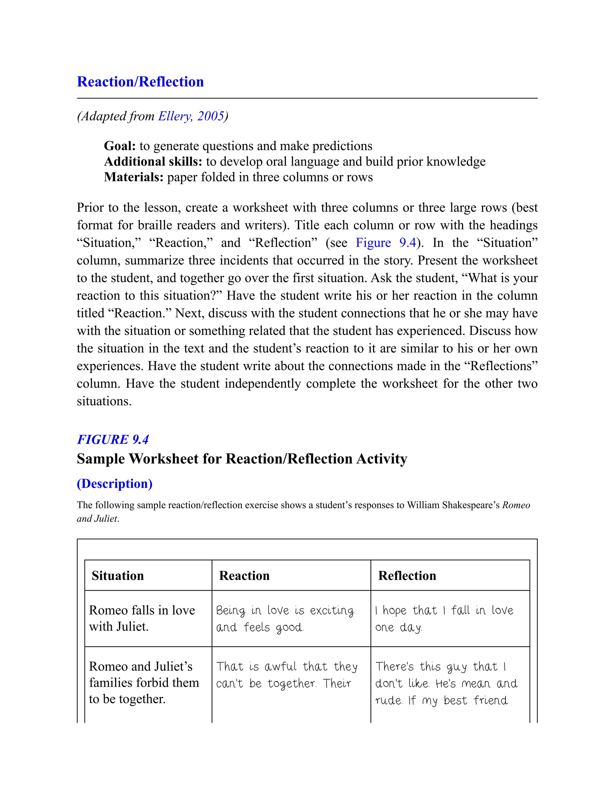 Reaction/Reflection
(Adapted from Ellery, 2005)
Goal: to generate questions and make predictions
Additional skills: to develop oral language and build prior knowledge
Materials: paper folded in three columns or rows
Prior to the lesson, create a worksheet with three columns or three large rows (best
format for braille readers and writers). Title each column or row with the headings
“Situation,” “Reaction,” and “Reflection” (see Figure 9.4). In the “Situation”
column, summarize three incidents that occurred in the story. Present the worksheet
to the student, and together go over the first situation. Ask the student, “What is your
reaction to this situation?” Have the student write his or her reaction in the column
titled “Reaction.” Next, discuss with the student connections that he or she may have
with the situation or something related that the student has experienced. Discuss how
the situation in the text and the student’s reaction to it are similar to his or her own
experiences. Have the student write about the connections made in the “Reflections”
column. Have the student independently complete the worksheet for the other two
situations.
FIGURE 9.4
Sample Worksheet for Reaction/Reflection Activity
(Description)
The following sample reaction/reflection exercise shows a student’s responses to William Shakespeare’s Romeo
and Juliet.
Situation Reaction Reflection
Romeo falls in love
with Juliet.
Being in love is exciting
and feels good.
I hope that I fall in love
one day.
Romeo and Juliet’s
families forbid them
to be together.
That is awful that they
can’t be together. Their
There’s this guy that I
don’t like. He’s mean and
rude. If my best friend
 
