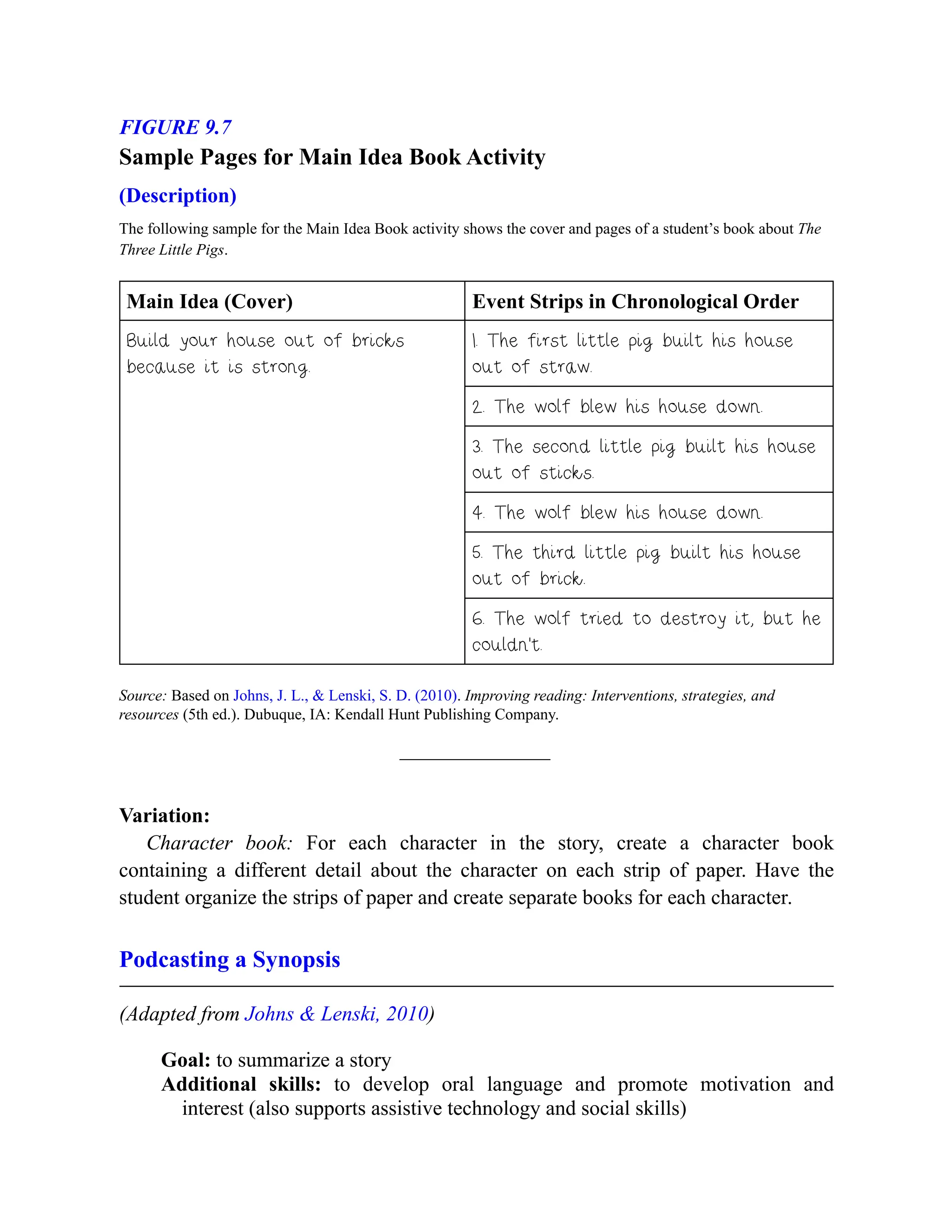 FIGURE 9.7
Sample Pages for Main Idea Book Activity
(Description)
The following sample for the Main Idea Book activity shows the cover and pages of a student’s book about The
Three Little Pigs.
Main Idea (Cover) Event Strips in Chronological Order
Build your house out of bricks
because it is strong.
1. The first little pig built his house
out of straw.
2. The wolf blew his house down.
3. The second little pig built his house
out of sticks.
4. The wolf blew his house down.
5. The third little pig built his house
out of brick.
6. The wolf tried to destroy it, but he
couldn’t.
Source: Based on Johns, J. L., & Lenski, S. D. (2010). Improving reading: Interventions, strategies, and
resources (5th ed.). Dubuque, IA: Kendall Hunt Publishing Company.
Variation:
Character book: For each character in the story, create a character book
containing a different detail about the character on each strip of paper. Have the
student organize the strips of paper and create separate books for each character.
Podcasting a Synopsis
(Adapted from Johns & Lenski, 2010)
Goal: to summarize a story
Additional skills: to develop oral language and promote motivation and
interest (also supports assistive technology and social skills)
 