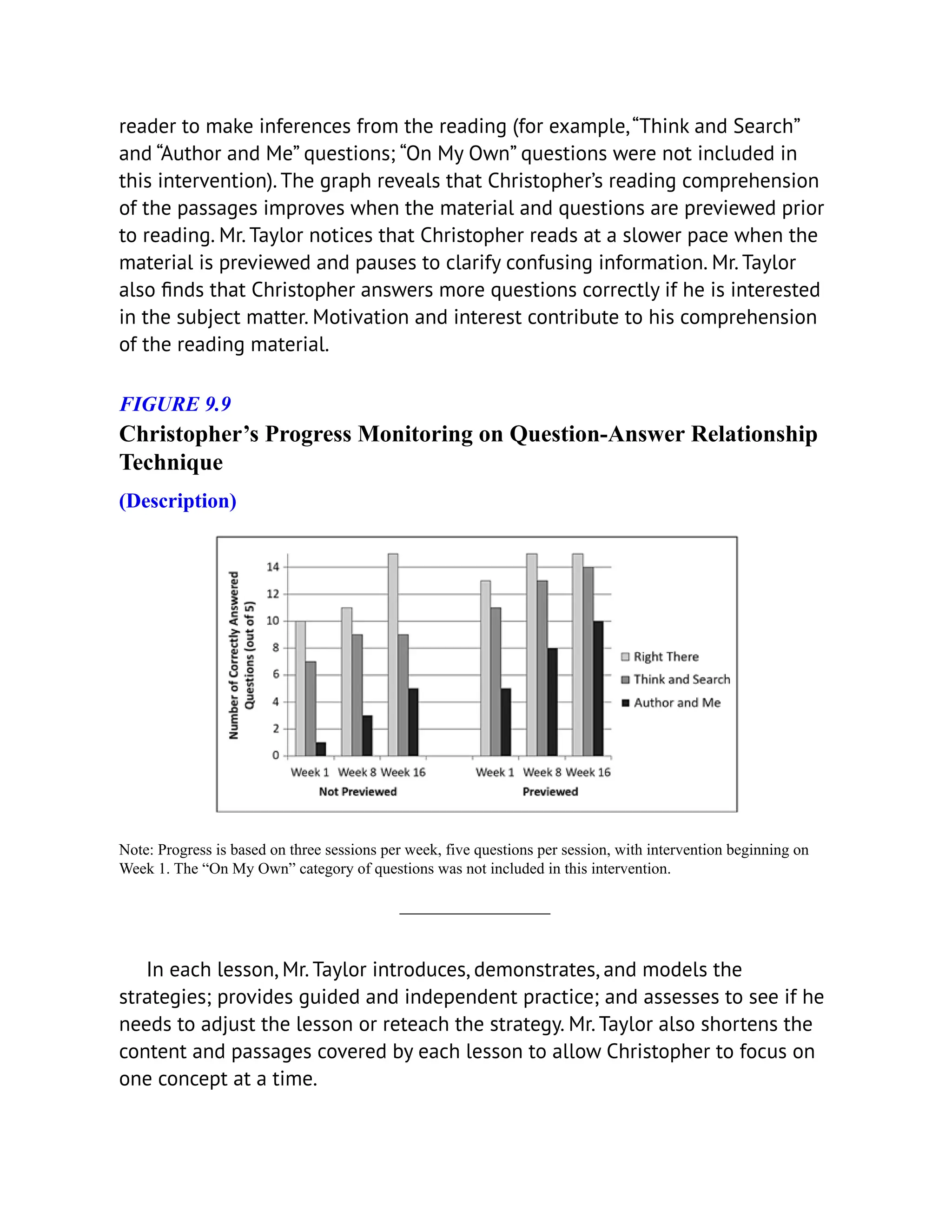 reader to make inferences from the reading (for example,“Think and Search”
and “Author and Me” questions; “On My Own” questions were not included in
this intervention). The graph reveals that Christopher’s reading comprehension
of the passages improves when the material and questions are previewed prior
to reading. Mr. Taylor notices that Christopher reads at a slower pace when the
material is previewed and pauses to clarify confusing information. Mr. Taylor
also finds that Christopher answers more questions correctly if he is interested
in the subject matter. Motivation and interest contribute to his comprehension
of the reading material.
FIGURE 9.9
Christopher’s Progress Monitoring on Question-Answer Relationship
Technique
(Description)
Note: Progress is based on three sessions per week, five questions per session, with intervention beginning on
Week 1. The “On My Own” category of questions was not included in this intervention.
In each lesson, Mr. Taylor introduces, demonstrates, and models the
strategies; provides guided and independent practice; and assesses to see if he
needs to adjust the lesson or reteach the strategy. Mr. Taylor also shortens the
content and passages covered by each lesson to allow Christopher to focus on
one concept at a time.
 