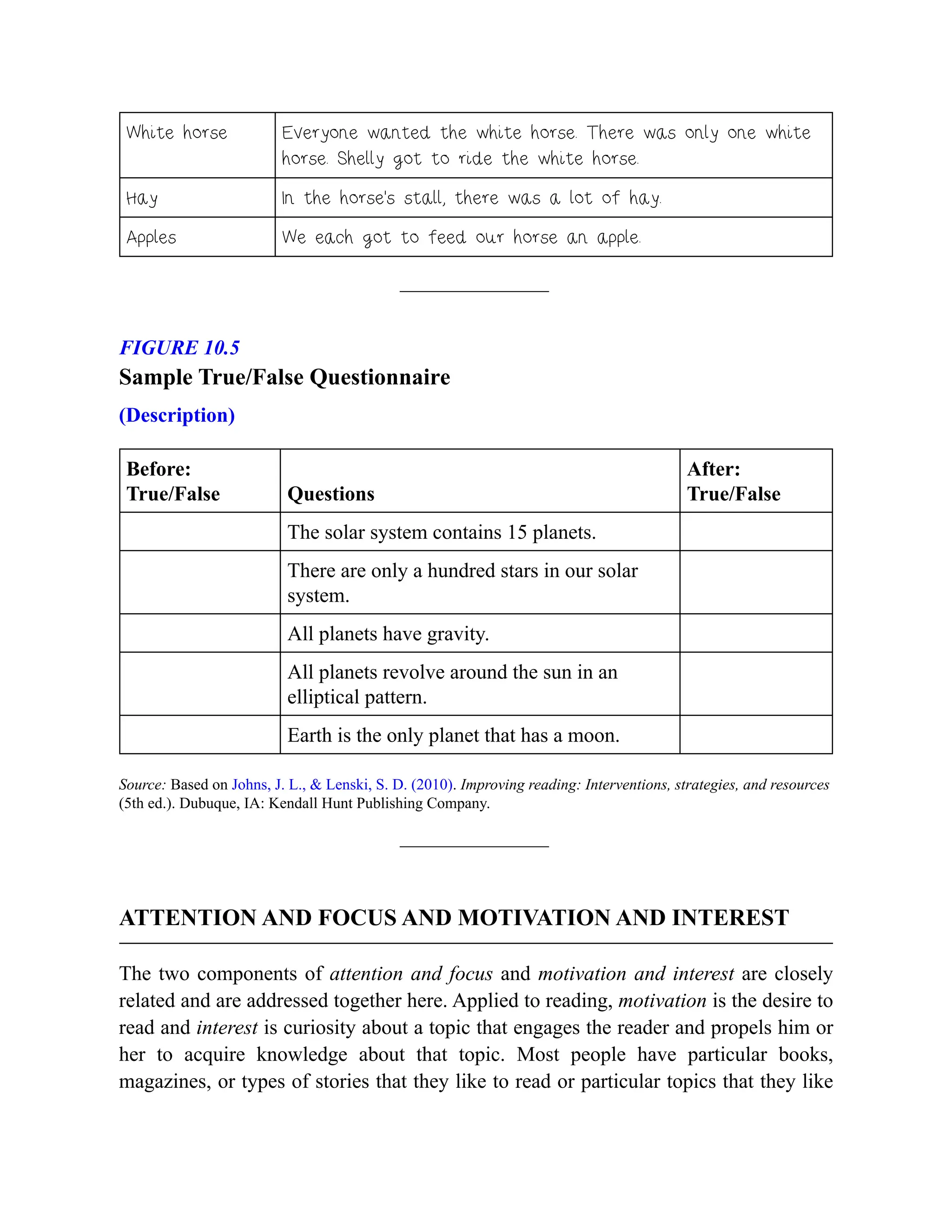 White horse Everyone wanted the white horse. There was only one white
horse. Shelly got to ride the white horse.
Hay In the horse’s stall, there was a lot of hay.
Apples We each got to feed our horse an apple.
FIGURE 10.5
Sample True/False Questionnaire
(Description)
Before:
True/False Questions
After:
True/False
The solar system contains 15 planets.
There are only a hundred stars in our solar
system.
All planets have gravity.
All planets revolve around the sun in an
elliptical pattern.
Earth is the only planet that has a moon.
Source: Based on Johns, J. L., & Lenski, S. D. (2010). Improving reading: Interventions, strategies, and resources
(5th ed.). Dubuque, IA: Kendall Hunt Publishing Company.
ATTENTION AND FOCUS AND MOTIVATION AND INTEREST
The two components of attention and focus and motivation and interest are closely
related and are addressed together here. Applied to reading, motivation is the desire to
read and interest is curiosity about a topic that engages the reader and propels him or
her to acquire knowledge about that topic. Most people have particular books,
magazines, or types of stories that they like to read or particular topics that they like
 