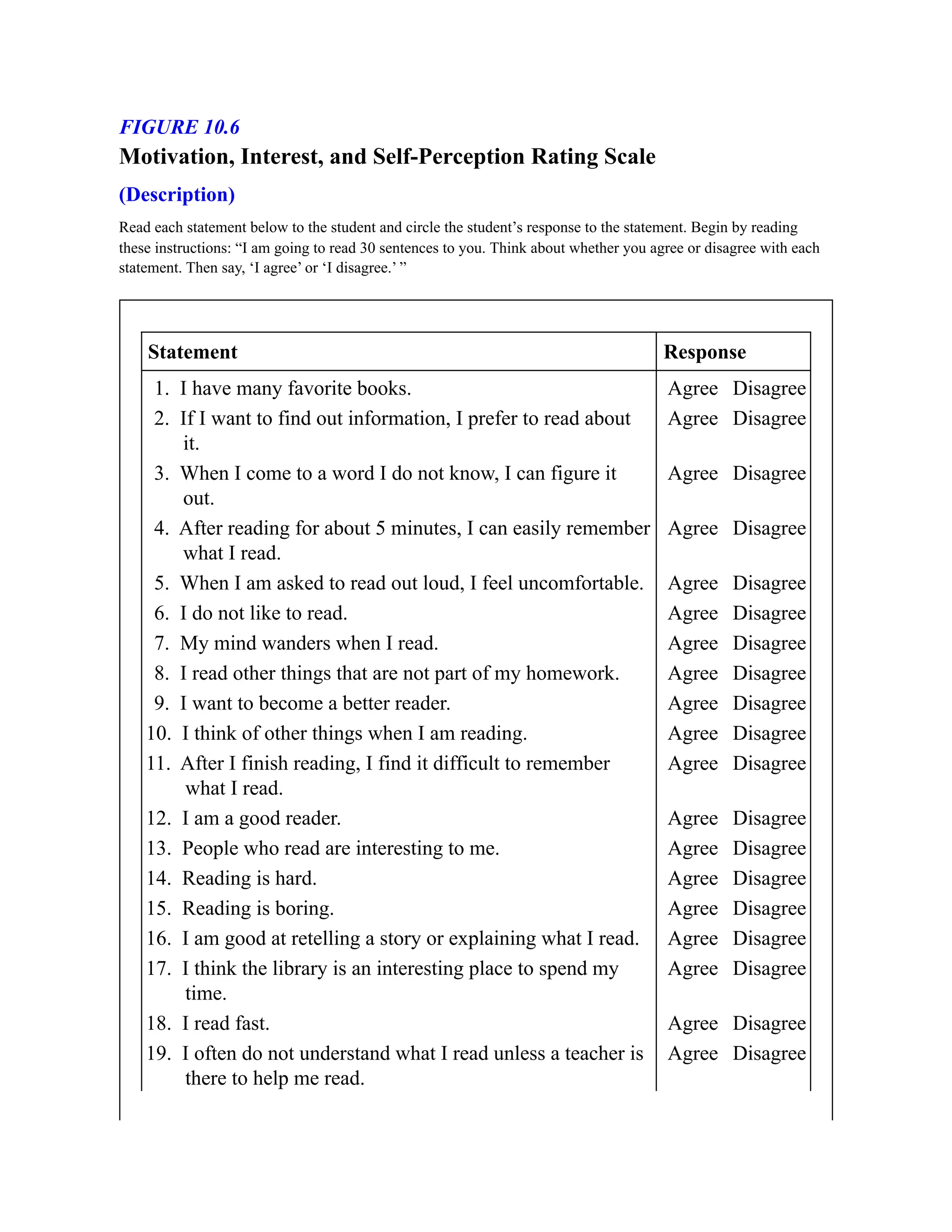 FIGURE 10.6
Motivation, Interest, and Self-Perception Rating Scale
(Description)
Read each statement below to the student and circle the student’s response to the statement. Begin by reading
these instructions: “I am going to read 30 sentences to you. Think about whether you agree or disagree with each
statement. Then say, ‘I agree’ or ‘I disagree.’ ”
Statement Response
1. I have many favorite books. Agree Disagree
2. If I want to find out information, I prefer to read about
it.
Agree Disagree
3. When I come to a word I do not know, I can figure it
out.
Agree Disagree
4. After reading for about 5 minutes, I can easily remember
what I read.
Agree Disagree
5. When I am asked to read out loud, I feel uncomfortable. Agree Disagree
6. I do not like to read. Agree Disagree
7. My mind wanders when I read. Agree Disagree
8. I read other things that are not part of my homework. Agree Disagree
9. I want to become a better reader. Agree Disagree
10. I think of other things when I am reading. Agree Disagree
11. After I finish reading, I find it difficult to remember
what I read.
Agree Disagree
12. I am a good reader. Agree Disagree
13. People who read are interesting to me. Agree Disagree
14. Reading is hard. Agree Disagree
15. Reading is boring. Agree Disagree
16. I am good at retelling a story or explaining what I read. Agree Disagree
17. I think the library is an interesting place to spend my
time.
Agree Disagree
18. I read fast. Agree Disagree
19. I often do not understand what I read unless a teacher is
there to help me read.
Agree Disagree
 