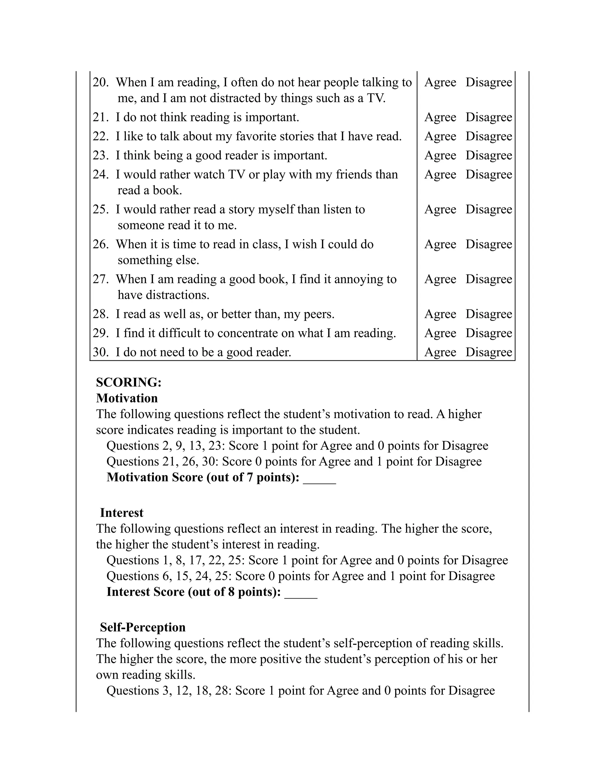 20. When I am reading, I often do not hear people talking to
me, and I am not distracted by things such as a TV.
Agree Disagree
21. I do not think reading is important. Agree Disagree
22. I like to talk about my favorite stories that I have read. Agree Disagree
23. I think being a good reader is important. Agree Disagree
24. I would rather watch TV or play with my friends than
read a book.
Agree Disagree
25. I would rather read a story myself than listen to
someone read it to me.
Agree Disagree
26. When it is time to read in class, I wish I could do
something else.
Agree Disagree
27. When I am reading a good book, I find it annoying to
have distractions.
Agree Disagree
28. I read as well as, or better than, my peers. Agree Disagree
29. I find it difficult to concentrate on what I am reading. Agree Disagree
30. I do not need to be a good reader. Agree Disagree
SCORING:
Motivation
The following questions reflect the student’s motivation to read. A higher
score indicates reading is important to the student.
Questions 2, 9, 13, 23: Score 1 point for Agree and 0 points for Disagree
Questions 21, 26, 30: Score 0 points for Agree and 1 point for Disagree
Motivation Score (out of 7 points): _____
Interest
The following questions reflect an interest in reading. The higher the score,
the higher the student’s interest in reading.
Questions 1, 8, 17, 22, 25: Score 1 point for Agree and 0 points for Disagree
Questions 6, 15, 24, 25: Score 0 points for Agree and 1 point for Disagree
Interest Score (out of 8 points): _____
Self-Perception
The following questions reflect the student’s self-perception of reading skills.
The higher the score, the more positive the student’s perception of his or her
own reading skills.
Questions 3, 12, 18, 28: Score 1 point for Agree and 0 points for Disagree
 