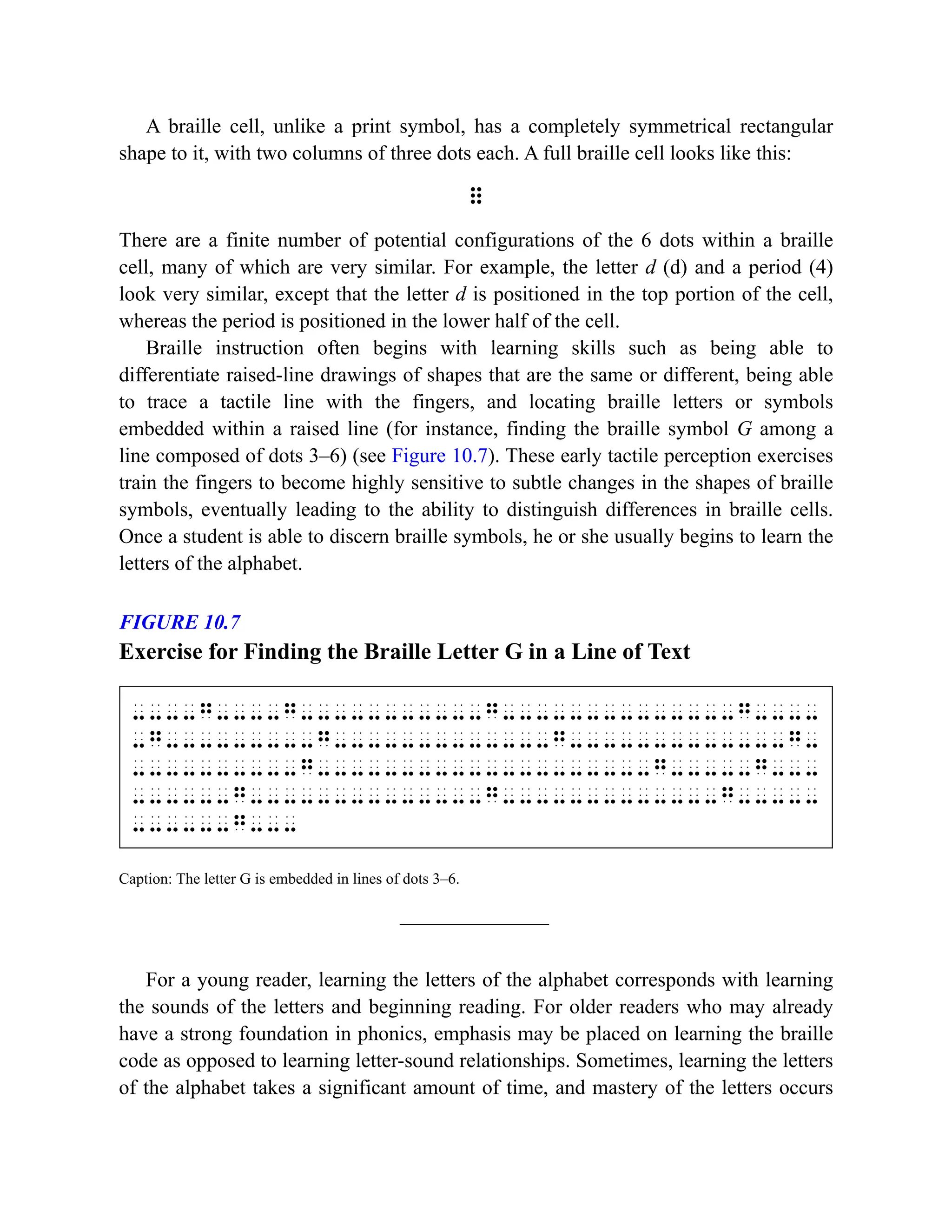 A braille cell, unlike a print symbol, has a completely symmetrical rectangular
shape to it, with two columns of three dots each. A full braille cell looks like this:
=
There are a finite number of potential configurations of the 6 dots within a braille
cell, many of which are very similar. For example, the letter d (d) and a period (4)
look very similar, except that the letter d is positioned in the top portion of the cell,
whereas the period is positioned in the lower half of the cell.
Braille instruction often begins with learning skills such as being able to
differentiate raised-line drawings of shapes that are the same or different, being able
to trace a tactile line with the fingers, and locating braille letters or symbols
embedded within a raised line (for instance, finding the braille symbol G among a
line composed of dots 3–6) (see Figure 10.7). These early tactile perception exercises
train the fingers to become highly sensitive to subtle changes in the shapes of braille
symbols, eventually leading to the ability to distinguish differences in braille cells.
Once a student is able to discern braille symbols, he or she usually begins to learn the
letters of the alphabet.
FIGURE 10.7
Exercise for Finding the Braille Letter G in a Line of Text
----g----g-----------g--------------g----
-g---------g-------------g-------------g-
----------g--------------------g-----g---
------g--------------g-------------g-----
------g---
Caption: The letter G is embedded in lines of dots 3–6.
For a young reader, learning the letters of the alphabet corresponds with learning
the sounds of the letters and beginning reading. For older readers who may already
have a strong foundation in phonics, emphasis may be placed on learning the braille
code as opposed to learning letter-sound relationships. Sometimes, learning the letters
of the alphabet takes a significant amount of time, and mastery of the letters occurs
 