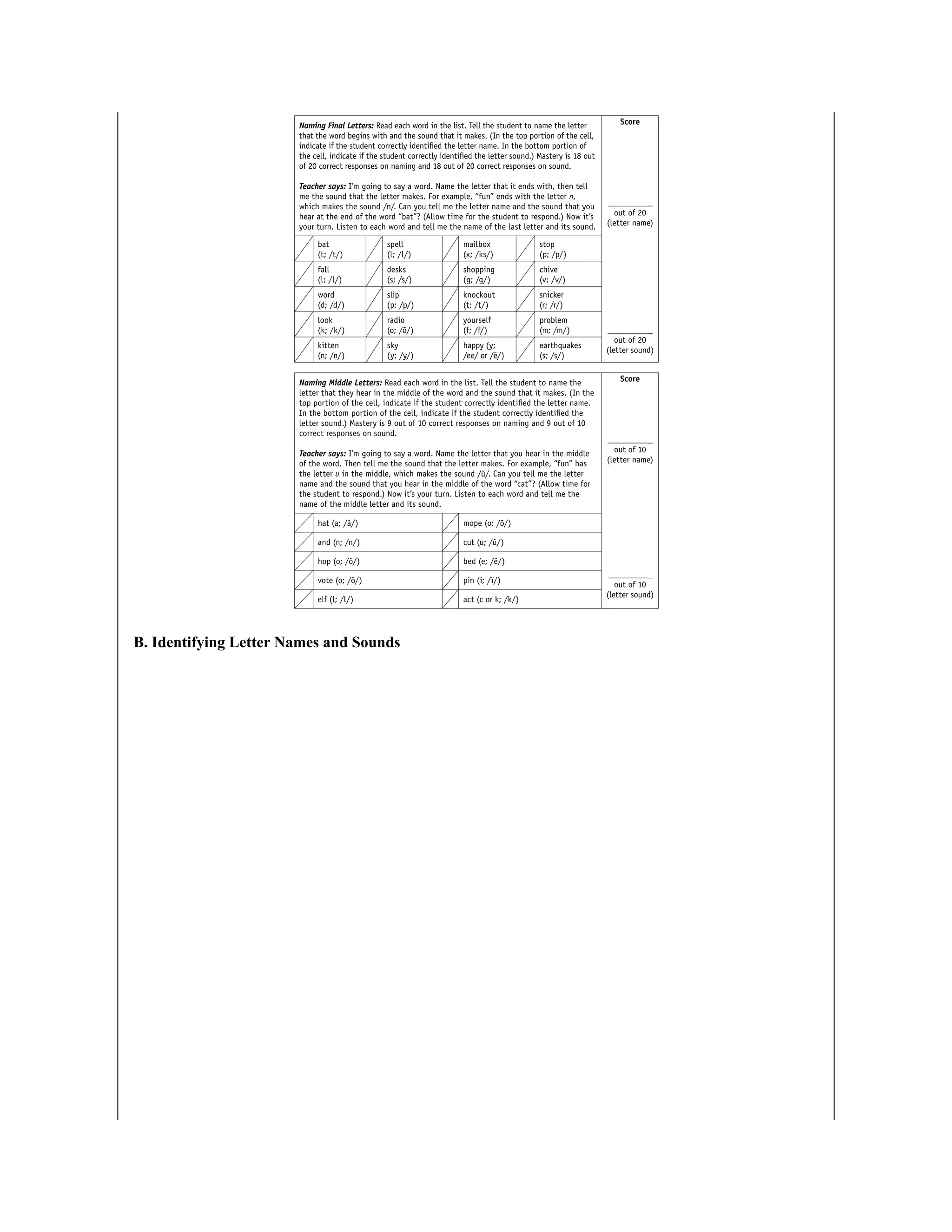 B. Identifying Letter Names and Sounds
 