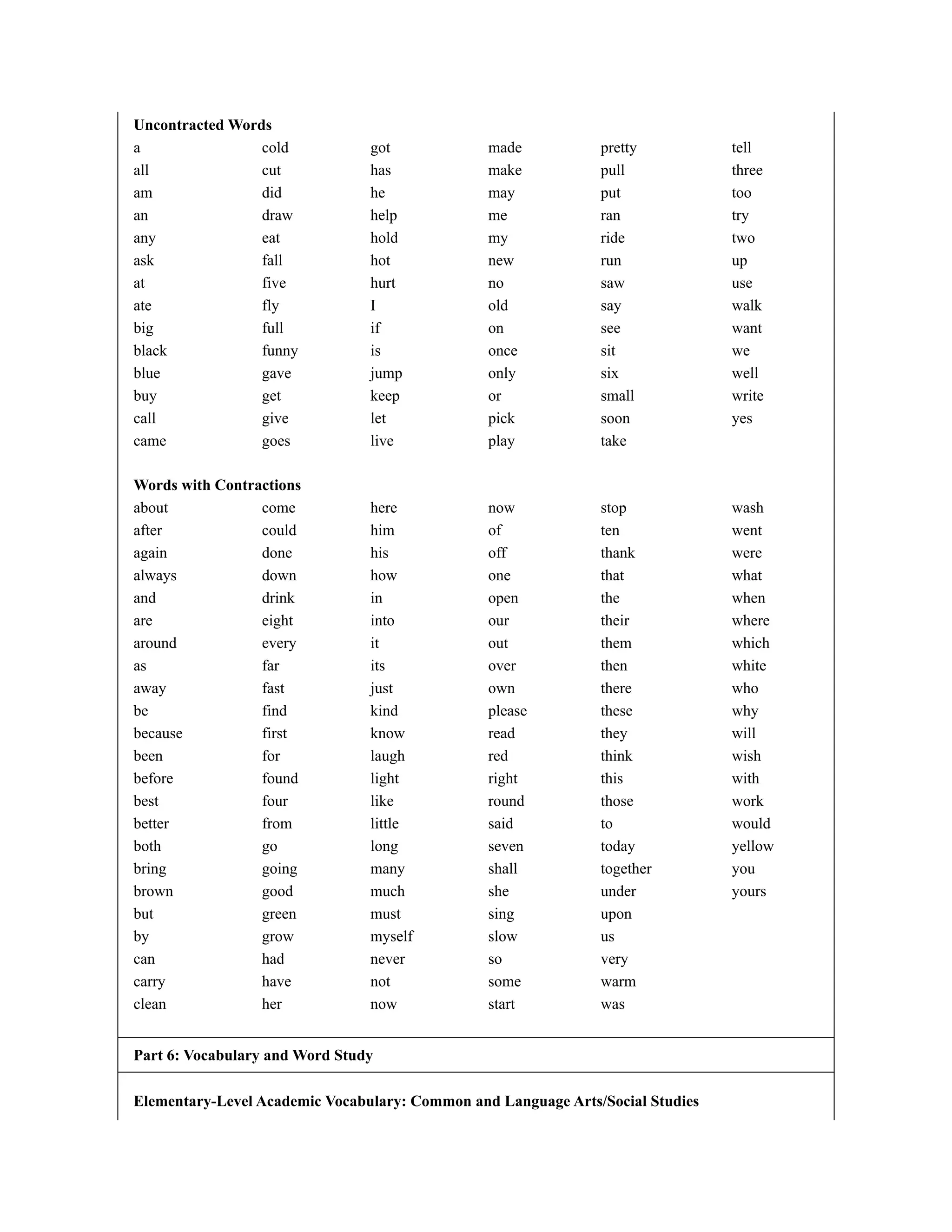 Uncontracted Words
a cold got made pretty tell
all cut has make pull three
am did he may put too
an draw help me ran try
any eat hold my ride two
ask fall hot new run up
at five hurt no saw use
ate fly I old say walk
big full if on see want
black funny is once sit we
blue gave jump only six well
buy get keep or small write
call give let pick soon yes
came goes live play take
Words with Contractions
about come here now stop wash
after could him of ten went
again done his off thank were
always down how one that what
and drink in open the when
are eight into our their where
around every it out them which
as far its over then white
away fast just own there who
be find kind please these why
because first know read they will
been for laugh red think wish
before found light right this with
best four like round those work
better from little said to would
both go long seven today yellow
bring going many shall together you
brown good much she under yours
but green must sing upon
by grow myself slow us
can had never so very
carry have not some warm
clean her now start was
Part 6: Vocabulary and Word Study
Elementary-Level Academic Vocabulary: Common and Language Arts/Social Studies
 