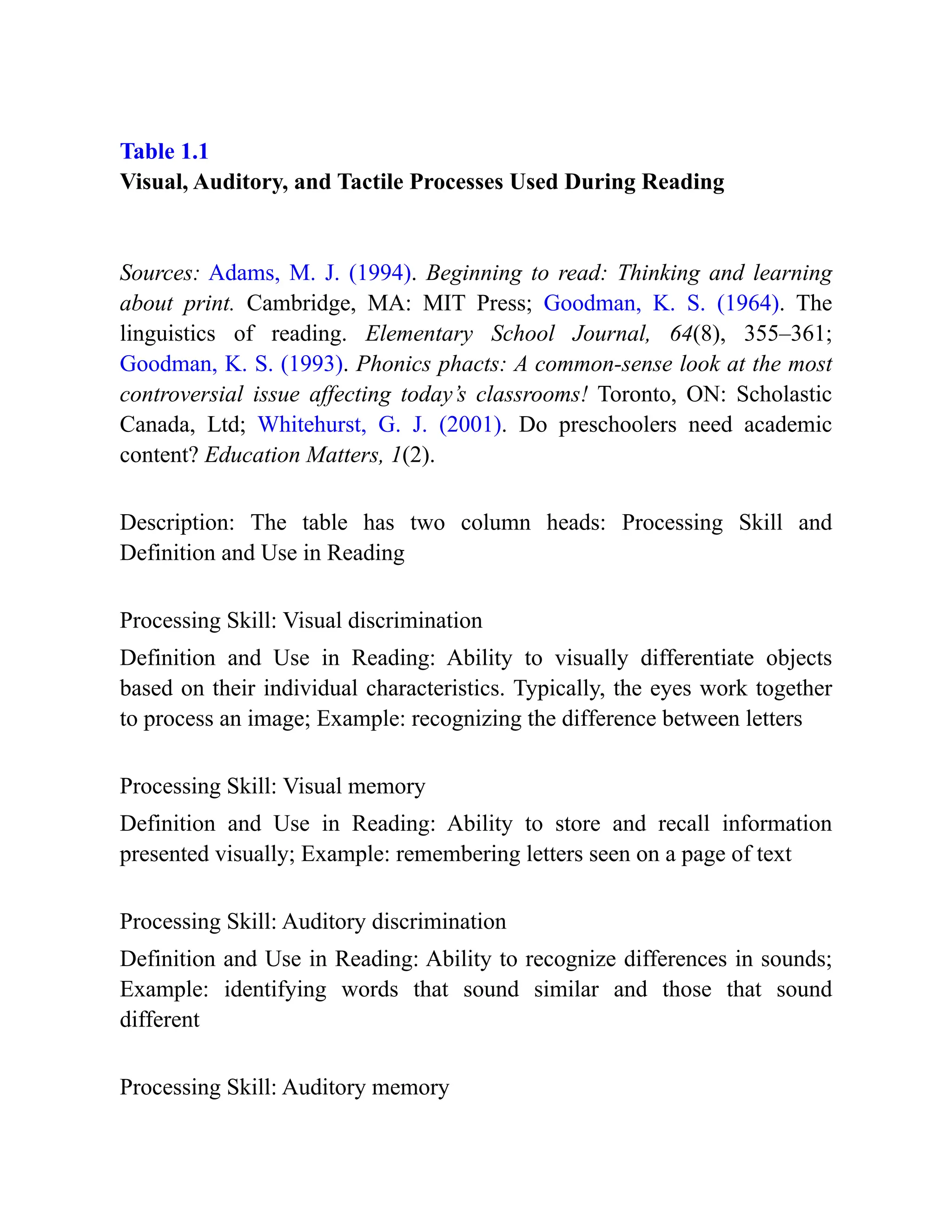Table 1.1
Visual, Auditory, and Tactile Processes Used During Reading
Sources: Adams, M. J. (1994). Beginning to read: Thinking and learning
about print. Cambridge, MA: MIT Press; Goodman, K. S. (1964). The
linguistics of reading. Elementary School Journal, 64(8), 355–361;
Goodman, K. S. (1993). Phonics phacts: A common-sense look at the most
controversial issue affecting today’s classrooms! Toronto, ON: Scholastic
Canada, Ltd; Whitehurst, G. J. (2001). Do preschoolers need academic
content? Education Matters, 1(2).
Description: The table has two column heads: Processing Skill and
Definition and Use in Reading
Processing Skill: Visual discrimination
Definition and Use in Reading: Ability to visually differentiate objects
based on their individual characteristics. Typically, the eyes work together
to process an image; Example: recognizing the difference between letters
Processing Skill: Visual memory
Definition and Use in Reading: Ability to store and recall information
presented visually; Example: remembering letters seen on a page of text
Processing Skill: Auditory discrimination
Definition and Use in Reading: Ability to recognize differences in sounds;
Example: identifying words that sound similar and those that sound
different
Processing Skill: Auditory memory
 