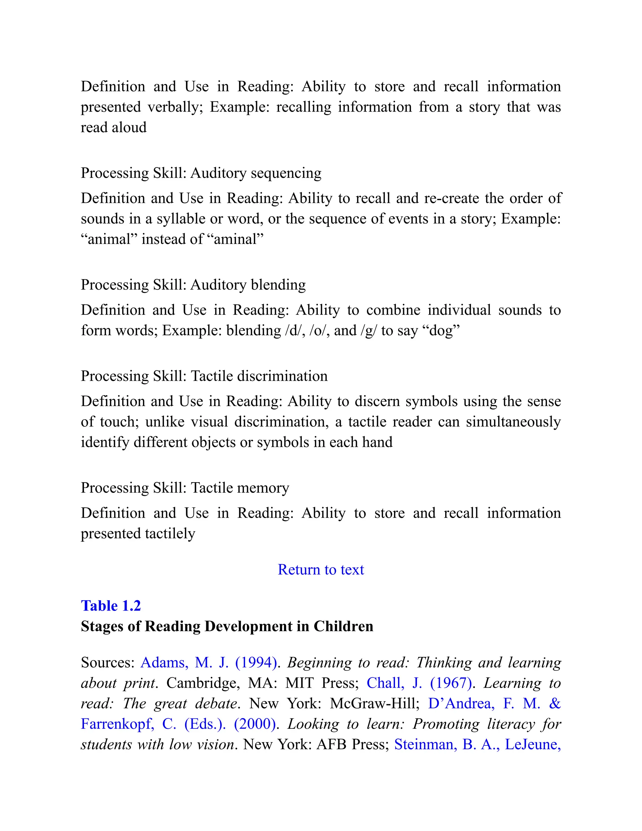 Definition and Use in Reading: Ability to store and recall information
presented verbally; Example: recalling information from a story that was
read aloud
Processing Skill: Auditory sequencing
Definition and Use in Reading: Ability to recall and re-create the order of
sounds in a syllable or word, or the sequence of events in a story; Example:
“animal” instead of “aminal”
Processing Skill: Auditory blending
Definition and Use in Reading: Ability to combine individual sounds to
form words; Example: blending /d/, /o/, and /g/ to say “dog”
Processing Skill: Tactile discrimination
Definition and Use in Reading: Ability to discern symbols using the sense
of touch; unlike visual discrimination, a tactile reader can simultaneously
identify different objects or symbols in each hand
Processing Skill: Tactile memory
Definition and Use in Reading: Ability to store and recall information
presented tactilely
Return to text
Table 1.2
Stages of Reading Development in Children
Sources: Adams, M. J. (1994). Beginning to read: Thinking and learning
about print. Cambridge, MA: MIT Press; Chall, J. (1967). Learning to
read: The great debate. New York: McGraw-Hill; D’Andrea, F. M. &
Farrenkopf, C. (Eds.). (2000). Looking to learn: Promoting literacy for
students with low vision. New York: AFB Press; Steinman, B. A., LeJeune,
 