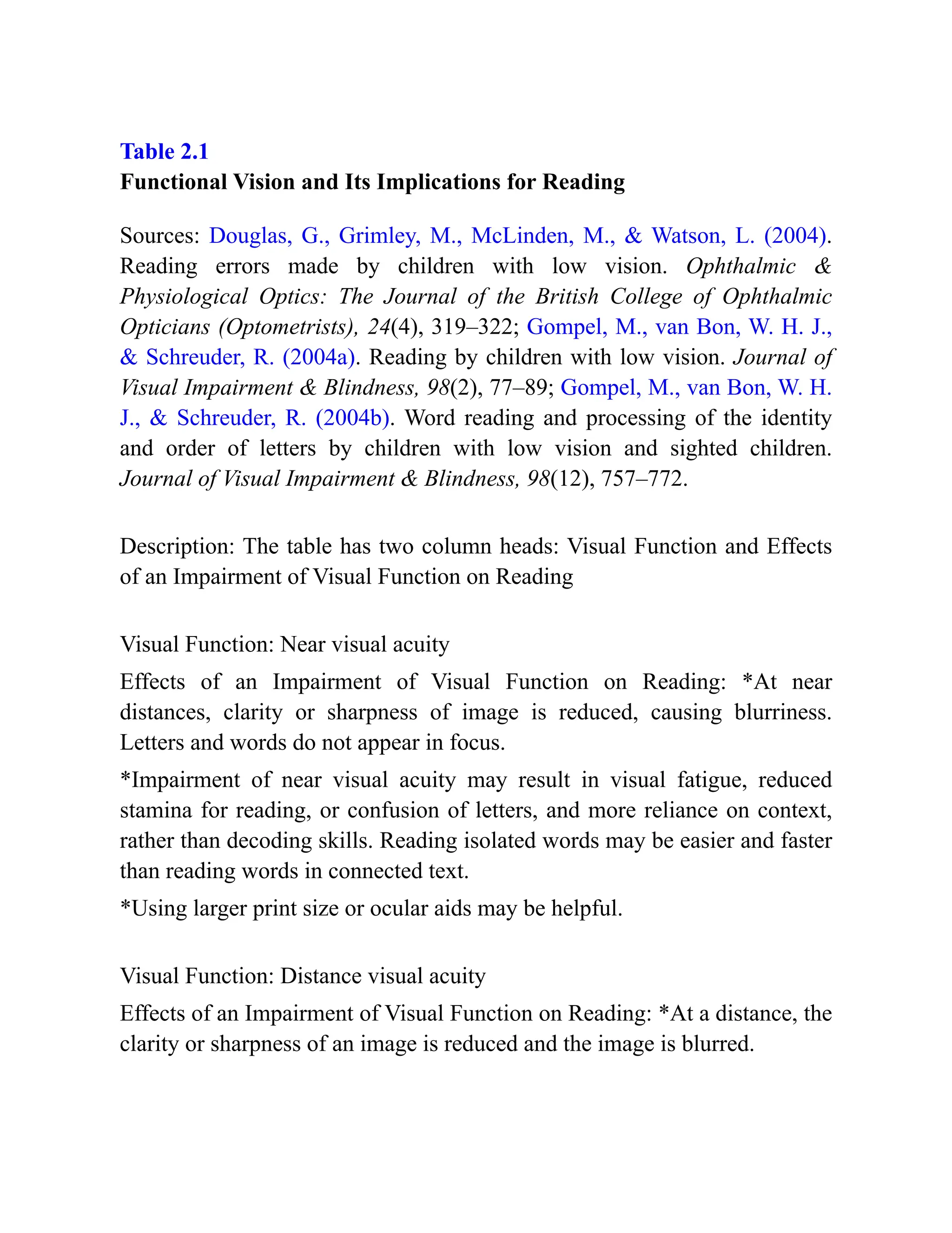 Table 2.1
Functional Vision and Its Implications for Reading
Sources: Douglas, G., Grimley, M., McLinden, M., & Watson, L. (2004).
Reading errors made by children with low vision. Ophthalmic &
Physiological Optics: The Journal of the British College of Ophthalmic
Opticians (Optometrists), 24(4), 319–322; Gompel, M., van Bon, W. H. J.,
& Schreuder, R. (2004a). Reading by children with low vision. Journal of
Visual Impairment & Blindness, 98(2), 77–89; Gompel, M., van Bon, W. H.
J., & Schreuder, R. (2004b). Word reading and processing of the identity
and order of letters by children with low vision and sighted children.
Journal of Visual Impairment & Blindness, 98(12), 757–772.
Description: The table has two column heads: Visual Function and Effects
of an Impairment of Visual Function on Reading
Visual Function: Near visual acuity
Effects of an Impairment of Visual Function on Reading: *At near
distances, clarity or sharpness of image is reduced, causing blurriness.
Letters and words do not appear in focus.
*Impairment of near visual acuity may result in visual fatigue, reduced
stamina for reading, or confusion of letters, and more reliance on context,
rather than decoding skills. Reading isolated words may be easier and faster
than reading words in connected text.
*Using larger print size or ocular aids may be helpful.
Visual Function: Distance visual acuity
Effects of an Impairment of Visual Function on Reading: *At a distance, the
clarity or sharpness of an image is reduced and the image is blurred.
 