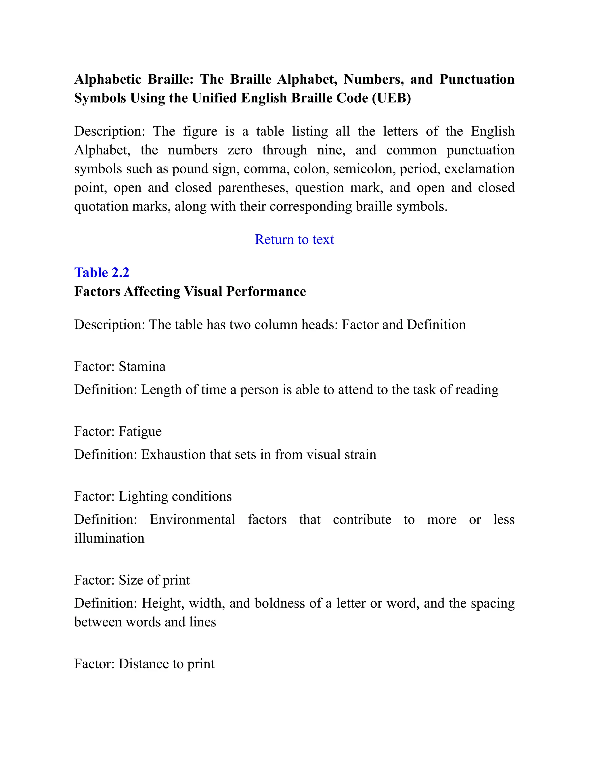 Alphabetic Braille: The Braille Alphabet, Numbers, and Punctuation
Symbols Using the Unified English Braille Code (UEB)
Description: The figure is a table listing all the letters of the English
Alphabet, the numbers zero through nine, and common punctuation
symbols such as pound sign, comma, colon, semicolon, period, exclamation
point, open and closed parentheses, question mark, and open and closed
quotation marks, along with their corresponding braille symbols.
Return to text
Table 2.2
Factors Affecting Visual Performance
Description: The table has two column heads: Factor and Definition
Factor: Stamina
Definition: Length of time a person is able to attend to the task of reading
Factor: Fatigue
Definition: Exhaustion that sets in from visual strain
Factor: Lighting conditions
Definition: Environmental factors that contribute to more or less
illumination
Factor: Size of print
Definition: Height, width, and boldness of a letter or word, and the spacing
between words and lines
Factor: Distance to print
 