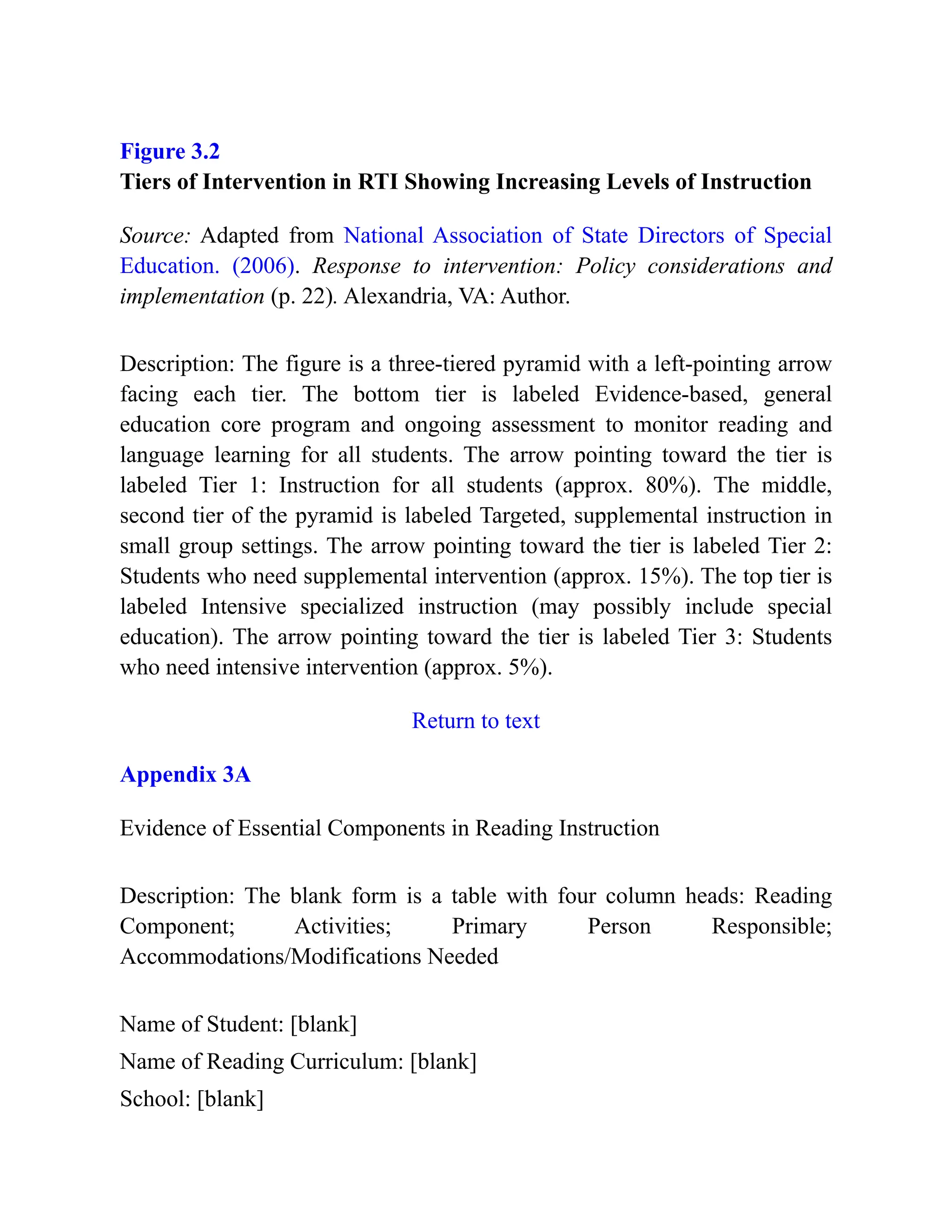 Figure 3.2
Tiers of Intervention in RTI Showing Increasing Levels of Instruction
Source: Adapted from National Association of State Directors of Special
Education. (2006). Response to intervention: Policy considerations and
implementation (p. 22). Alexandria, VA: Author.
Description: The figure is a three-tiered pyramid with a left-pointing arrow
facing each tier. The bottom tier is labeled Evidence-based, general
education core program and ongoing assessment to monitor reading and
language learning for all students. The arrow pointing toward the tier is
labeled Tier 1: Instruction for all students (approx. 80%). The middle,
second tier of the pyramid is labeled Targeted, supplemental instruction in
small group settings. The arrow pointing toward the tier is labeled Tier 2:
Students who need supplemental intervention (approx. 15%). The top tier is
labeled Intensive specialized instruction (may possibly include special
education). The arrow pointing toward the tier is labeled Tier 3: Students
who need intensive intervention (approx. 5%).
Return to text
Appendix 3A
Evidence of Essential Components in Reading Instruction
Description: The blank form is a table with four column heads: Reading
Component; Activities; Primary Person Responsible;
Accommodations/Modifications Needed
Name of Student: [blank]
Name of Reading Curriculum: [blank]
School: [blank]
 