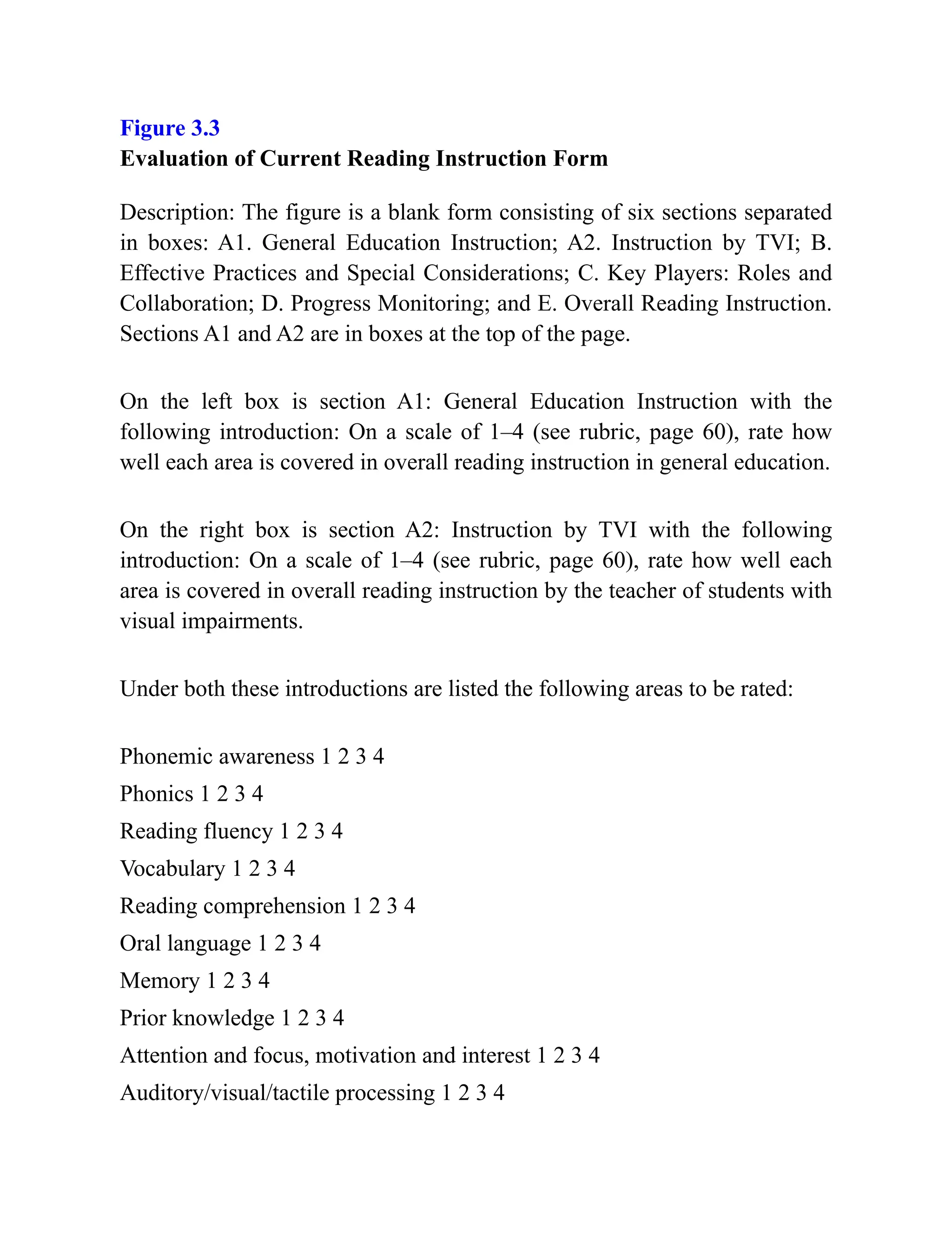 Figure 3.3
Evaluation of Current Reading Instruction Form
Description: The figure is a blank form consisting of six sections separated
in boxes: A1. General Education Instruction; A2. Instruction by TVI; B.
Effective Practices and Special Considerations; C. Key Players: Roles and
Collaboration; D. Progress Monitoring; and E. Overall Reading Instruction.
Sections A1 and A2 are in boxes at the top of the page.
On the left box is section A1: General Education Instruction with the
following introduction: On a scale of 1–4 (see rubric, page 60), rate how
well each area is covered in overall reading instruction in general education.
On the right box is section A2: Instruction by TVI with the following
introduction: On a scale of 1–4 (see rubric, page 60), rate how well each
area is covered in overall reading instruction by the teacher of students with
visual impairments.
Under both these introductions are listed the following areas to be rated:
Phonemic awareness 1 2 3 4
Phonics 1 2 3 4
Reading fluency 1 2 3 4
Vocabulary 1 2 3 4
Reading comprehension 1 2 3 4
Oral language 1 2 3 4
Memory 1 2 3 4
Prior knowledge 1 2 3 4
Attention and focus, motivation and interest 1 2 3 4
Auditory/visual/tactile processing 1 2 3 4
 