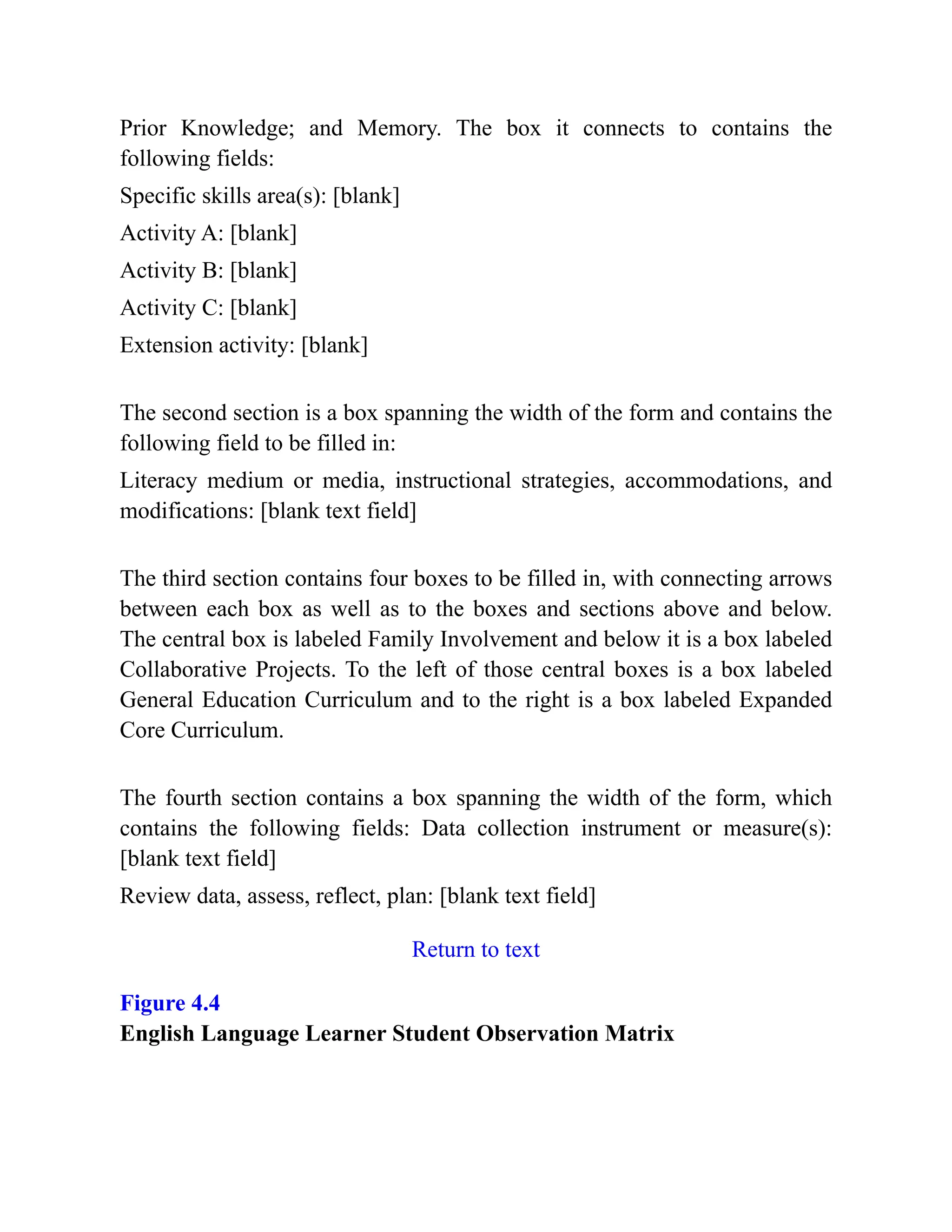 Prior Knowledge; and Memory. The box it connects to contains the
following fields:
Specific skills area(s): [blank]
Activity A: [blank]
Activity B: [blank]
Activity C: [blank]
Extension activity: [blank]
The second section is a box spanning the width of the form and contains the
following field to be filled in:
Literacy medium or media, instructional strategies, accommodations, and
modifications: [blank text field]
The third section contains four boxes to be filled in, with connecting arrows
between each box as well as to the boxes and sections above and below.
The central box is labeled Family Involvement and below it is a box labeled
Collaborative Projects. To the left of those central boxes is a box labeled
General Education Curriculum and to the right is a box labeled Expanded
Core Curriculum.
The fourth section contains a box spanning the width of the form, which
contains the following fields: Data collection instrument or measure(s):
[blank text field]
Review data, assess, reflect, plan: [blank text field]
Return to text
Figure 4.4
English Language Learner Student Observation Matrix
 