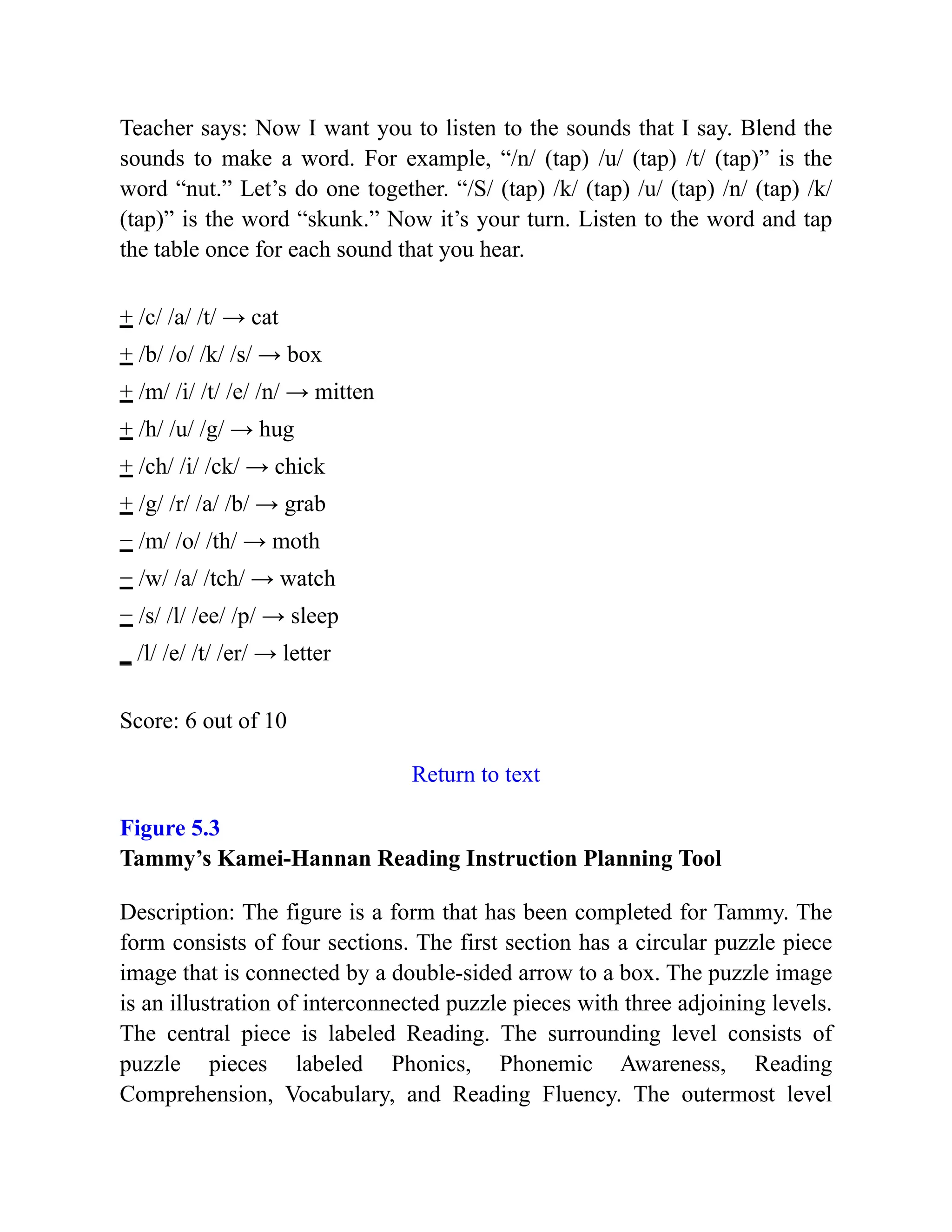 Teacher says: Now I want you to listen to the sounds that I say. Blend the
sounds to make a word. For example, “/n/ (tap) /u/ (tap) /t/ (tap)” is the
word “nut.” Let’s do one together. “/S/ (tap) /k/ (tap) /u/ (tap) /n/ (tap) /k/
(tap)” is the word “skunk.” Now it’s your turn. Listen to the word and tap
the table once for each sound that you hear.
+ /c/ /a/ /t/ → cat
+ /b/ /o/ /k/ /s/ → box
+ /m/ /i/ /t/ /e/ /n/ → mitten
+ /h/ /u/ /g/ → hug
+ /ch/ /i/ /ck/ → chick
+ /g/ /r/ /a/ /b/ → grab
− /m/ /o/ /th/ → moth
− /w/ /a/ /tch/ → watch
− /s/ /l/ /ee/ /p/ → sleep
_ /l/ /e/ /t/ /er/ → letter
Score: 6 out of 10
Return to text
Figure 5.3
Tammy’s Kamei-Hannan Reading Instruction Planning Tool
Description: The figure is a form that has been completed for Tammy. The
form consists of four sections. The first section has a circular puzzle piece
image that is connected by a double-sided arrow to a box. The puzzle image
is an illustration of interconnected puzzle pieces with three adjoining levels.
The central piece is labeled Reading. The surrounding level consists of
puzzle pieces labeled Phonics, Phonemic Awareness, Reading
Comprehension, Vocabulary, and Reading Fluency. The outermost level
 