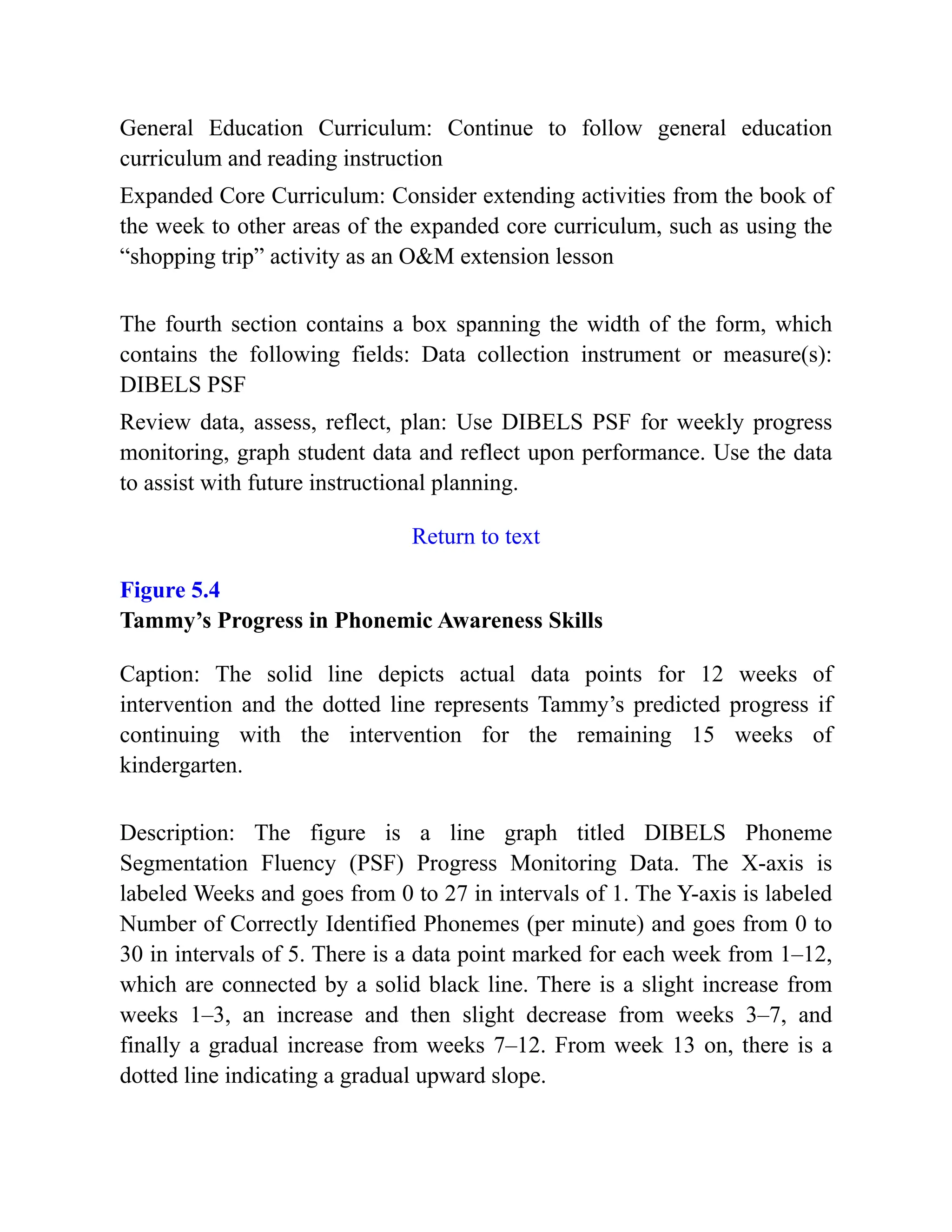 General Education Curriculum: Continue to follow general education
curriculum and reading instruction
Expanded Core Curriculum: Consider extending activities from the book of
the week to other areas of the expanded core curriculum, such as using the
“shopping trip” activity as an O&M extension lesson
The fourth section contains a box spanning the width of the form, which
contains the following fields: Data collection instrument or measure(s):
DIBELS PSF
Review data, assess, reflect, plan: Use DIBELS PSF for weekly progress
monitoring, graph student data and reflect upon performance. Use the data
to assist with future instructional planning.
Return to text
Figure 5.4
Tammy’s Progress in Phonemic Awareness Skills
Caption: The solid line depicts actual data points for 12 weeks of
intervention and the dotted line represents Tammy’s predicted progress if
continuing with the intervention for the remaining 15 weeks of
kindergarten.
Description: The figure is a line graph titled DIBELS Phoneme
Segmentation Fluency (PSF) Progress Monitoring Data. The X-axis is
labeled Weeks and goes from 0 to 27 in intervals of 1. The Y-axis is labeled
Number of Correctly Identified Phonemes (per minute) and goes from 0 to
30 in intervals of 5. There is a data point marked for each week from 1–12,
which are connected by a solid black line. There is a slight increase from
weeks 1–3, an increase and then slight decrease from weeks 3–7, and
finally a gradual increase from weeks 7–12. From week 13 on, there is a
dotted line indicating a gradual upward slope.
 