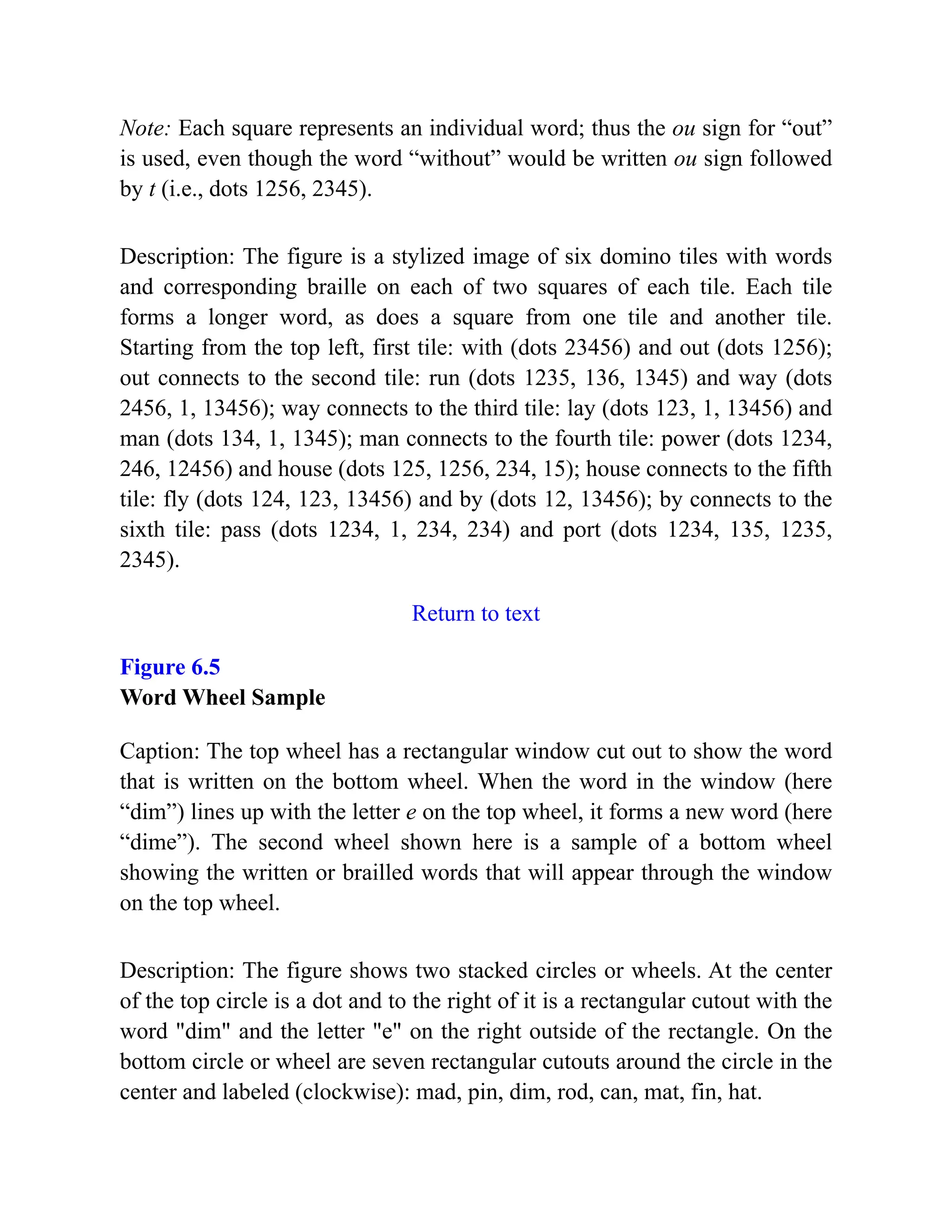 Note: Each square represents an individual word; thus the ou sign for “out”
is used, even though the word “without” would be written ou sign followed
by t (i.e., dots 1256, 2345).
Description: The figure is a stylized image of six domino tiles with words
and corresponding braille on each of two squares of each tile. Each tile
forms a longer word, as does a square from one tile and another tile.
Starting from the top left, first tile: with (dots 23456) and out (dots 1256);
out connects to the second tile: run (dots 1235, 136, 1345) and way (dots
2456, 1, 13456); way connects to the third tile: lay (dots 123, 1, 13456) and
man (dots 134, 1, 1345); man connects to the fourth tile: power (dots 1234,
246, 12456) and house (dots 125, 1256, 234, 15); house connects to the fifth
tile: fly (dots 124, 123, 13456) and by (dots 12, 13456); by connects to the
sixth tile: pass (dots 1234, 1, 234, 234) and port (dots 1234, 135, 1235,
2345).
Return to text
Figure 6.5
Word Wheel Sample
Caption: The top wheel has a rectangular window cut out to show the word
that is written on the bottom wheel. When the word in the window (here
“dim”) lines up with the letter e on the top wheel, it forms a new word (here
“dime”). The second wheel shown here is a sample of a bottom wheel
showing the written or brailled words that will appear through the window
on the top wheel.
Description: The figure shows two stacked circles or wheels. At the center
of the top circle is a dot and to the right of it is a rectangular cutout with the
word "dim" and the letter "e" on the right outside of the rectangle. On the
bottom circle or wheel are seven rectangular cutouts around the circle in the
center and labeled (clockwise): mad, pin, dim, rod, can, mat, fin, hat.
 