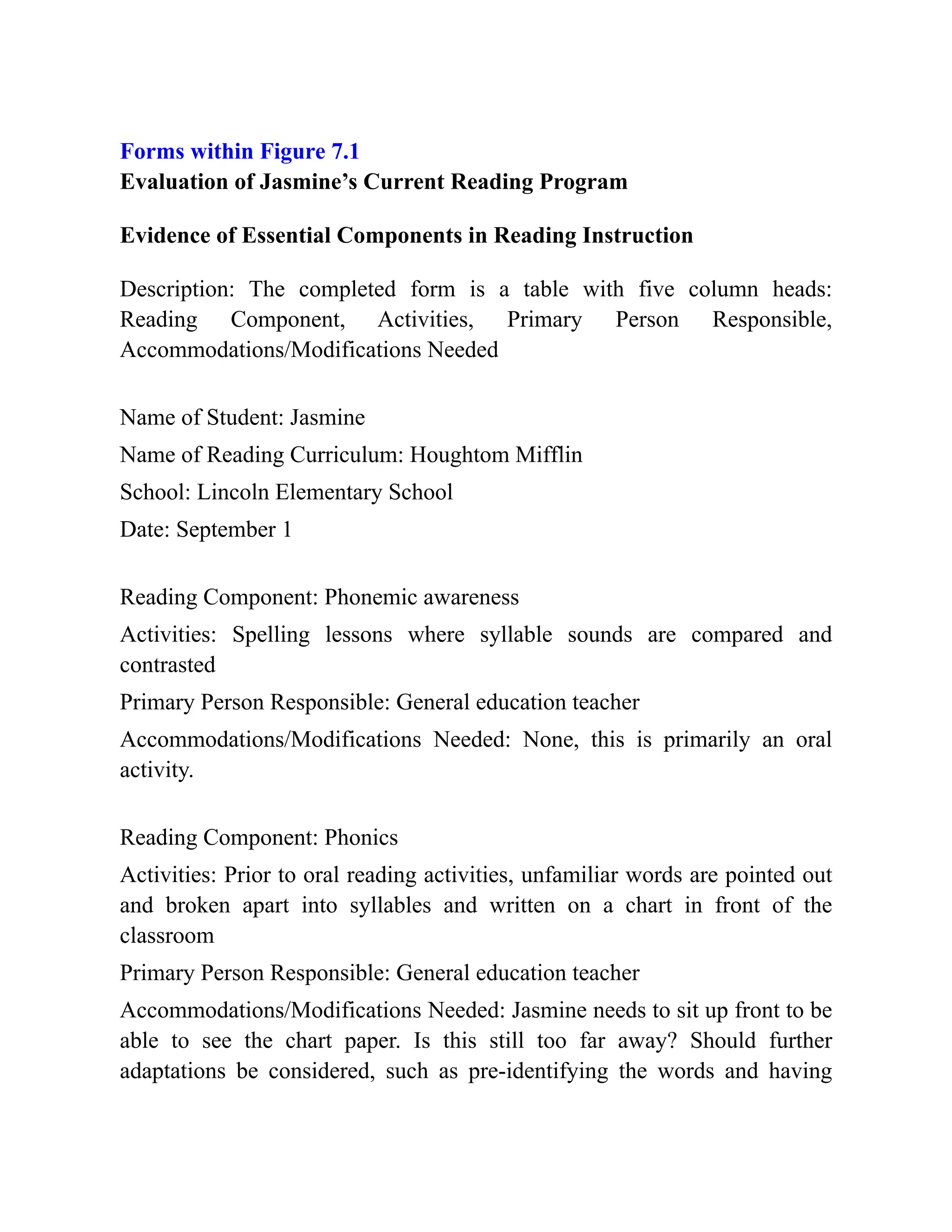 Forms within Figure 7.1
Evaluation of Jasmine’s Current Reading Program
Evidence of Essential Components in Reading Instruction
Description: The completed form is a table with five column heads:
Reading Component, Activities, Primary Person Responsible,
Accommodations/Modifications Needed
Name of Student: Jasmine
Name of Reading Curriculum: Houghtom Mifflin
School: Lincoln Elementary School
Date: September 1
Reading Component: Phonemic awareness
Activities: Spelling lessons where syllable sounds are compared and
contrasted
Primary Person Responsible: General education teacher
Accommodations/Modifications Needed: None, this is primarily an oral
activity.
Reading Component: Phonics
Activities: Prior to oral reading activities, unfamiliar words are pointed out
and broken apart into syllables and written on a chart in front of the
classroom
Primary Person Responsible: General education teacher
Accommodations/Modifications Needed: Jasmine needs to sit up front to be
able to see the chart paper. Is this still too far away? Should further
adaptations be considered, such as pre-identifying the words and having
 