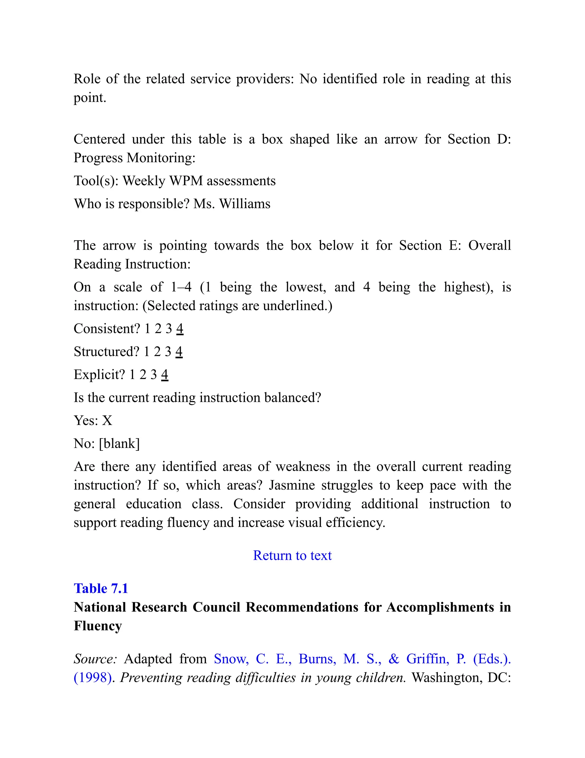 Role of the related service providers: No identified role in reading at this
point.
Centered under this table is a box shaped like an arrow for Section D:
Progress Monitoring:
Tool(s): Weekly WPM assessments
Who is responsible? Ms. Williams
The arrow is pointing towards the box below it for Section E: Overall
Reading Instruction:
On a scale of 1–4 (1 being the lowest, and 4 being the highest), is
instruction: (Selected ratings are underlined.)
Consistent? 1 2 3 4
Structured? 1 2 3 4
Explicit? 1 2 3 4
Is the current reading instruction balanced?
Yes: X
No: [blank]
Are there any identified areas of weakness in the overall current reading
instruction? If so, which areas? Jasmine struggles to keep pace with the
general education class. Consider providing additional instruction to
support reading fluency and increase visual efficiency.
Return to text
Table 7.1
National Research Council Recommendations for Accomplishments in
Fluency
Source: Adapted from Snow, C. E., Burns, M. S., & Griffin, P. (Eds.).
(1998). Preventing reading difficulties in young children. Washington, DC:
 