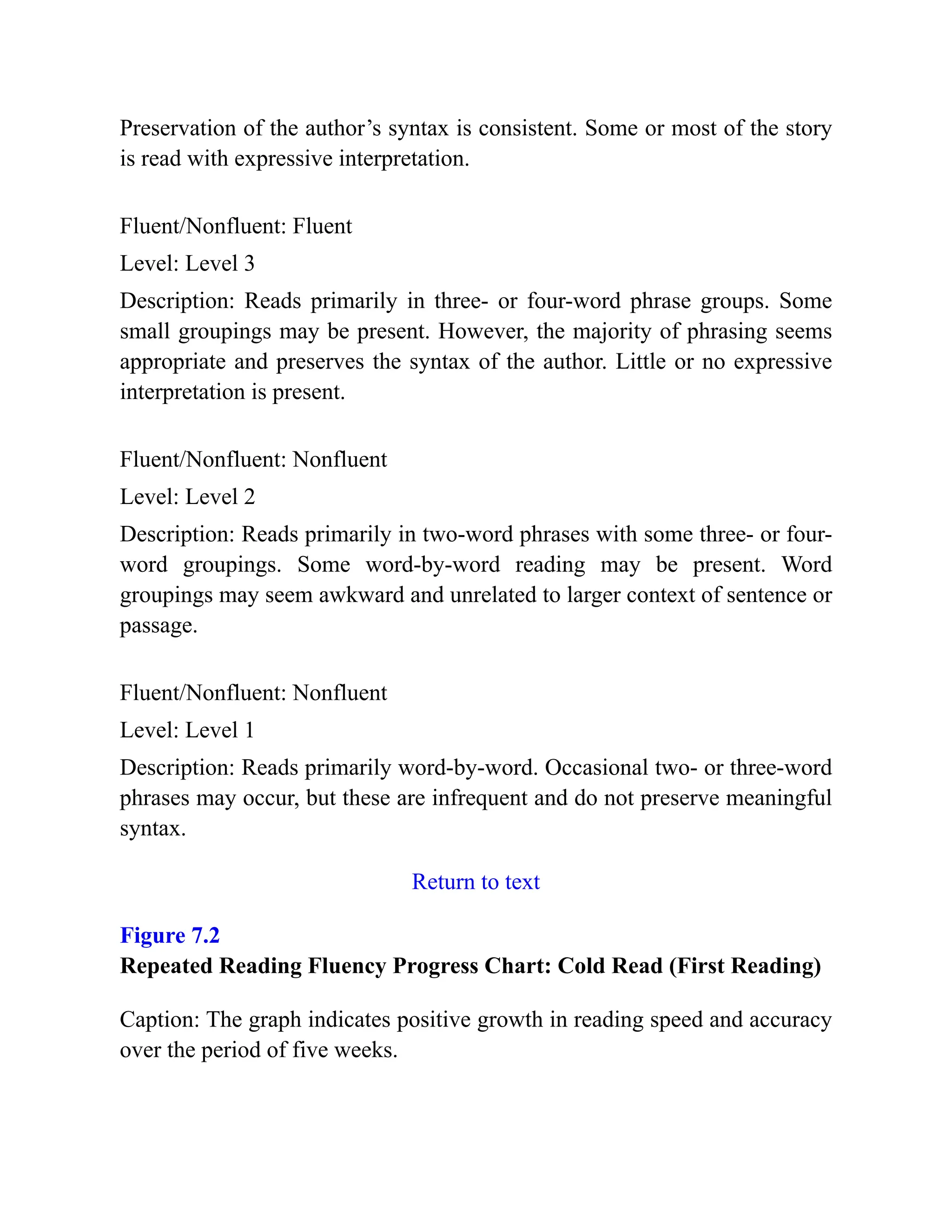 Preservation of the author’s syntax is consistent. Some or most of the story
is read with expressive interpretation.
Fluent/Nonfluent: Fluent
Level: Level 3
Description: Reads primarily in three- or four-word phrase groups. Some
small groupings may be present. However, the majority of phrasing seems
appropriate and preserves the syntax of the author. Little or no expressive
interpretation is present.
Fluent/Nonfluent: Nonfluent
Level: Level 2
Description: Reads primarily in two-word phrases with some three- or four-
word groupings. Some word-by-word reading may be present. Word
groupings may seem awkward and unrelated to larger context of sentence or
passage.
Fluent/Nonfluent: Nonfluent
Level: Level 1
Description: Reads primarily word-by-word. Occasional two- or three-word
phrases may occur, but these are infrequent and do not preserve meaningful
syntax.
Return to text
Figure 7.2
Repeated Reading Fluency Progress Chart: Cold Read (First Reading)
Caption: The graph indicates positive growth in reading speed and accuracy
over the period of five weeks.
 