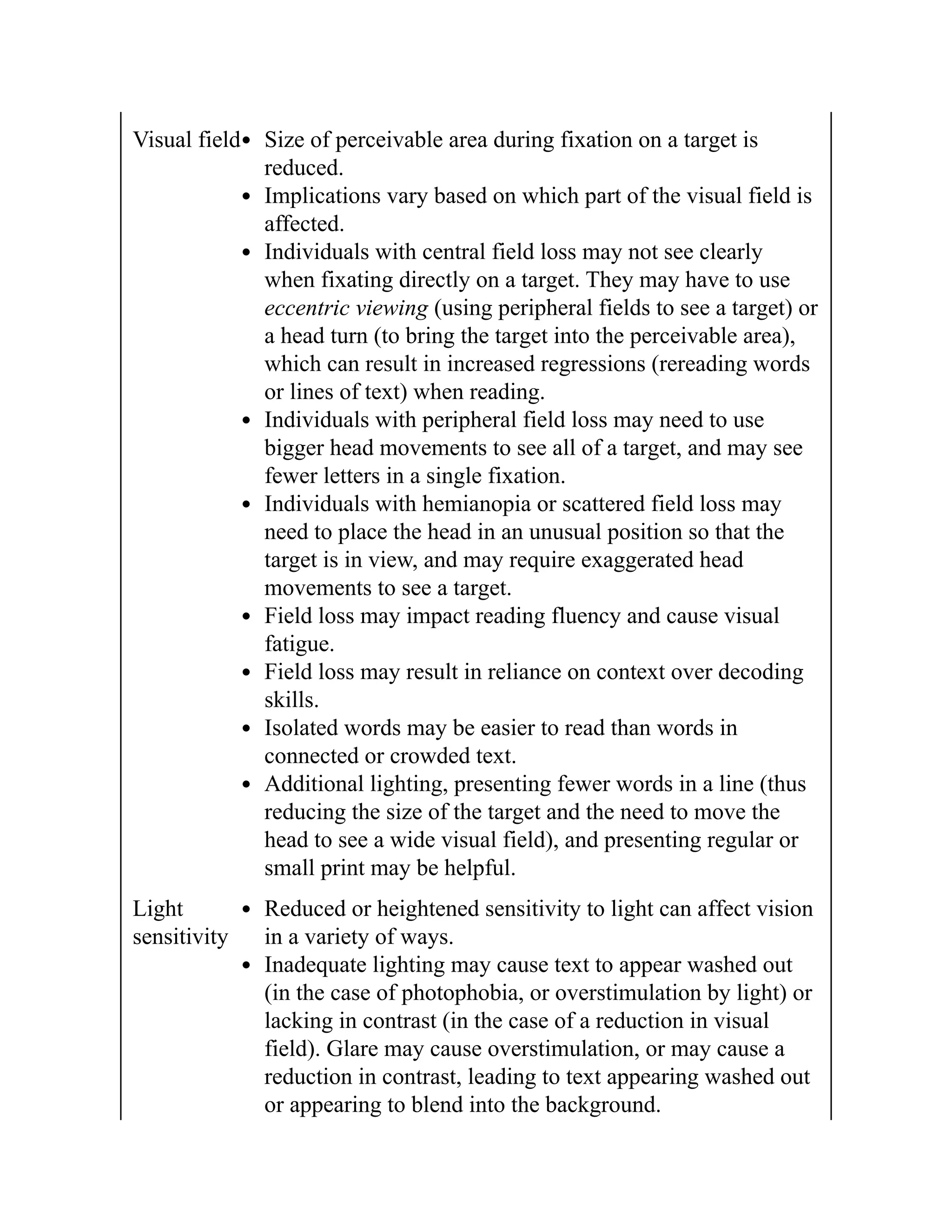 Visual field Size of perceivable area during fixation on a target is
reduced.
Implications vary based on which part of the visual field is
affected.
Individuals with central field loss may not see clearly
when fixating directly on a target. They may have to use
eccentric viewing (using peripheral fields to see a target) or
a head turn (to bring the target into the perceivable area),
which can result in increased regressions (rereading words
or lines of text) when reading.
Individuals with peripheral field loss may need to use
bigger head movements to see all of a target, and may see
fewer letters in a single fixation.
Individuals with hemianopia or scattered field loss may
need to place the head in an unusual position so that the
target is in view, and may require exaggerated head
movements to see a target.
Field loss may impact reading fluency and cause visual
fatigue.
Field loss may result in reliance on context over decoding
skills.
Isolated words may be easier to read than words in
connected or crowded text.
Additional lighting, presenting fewer words in a line (thus
reducing the size of the target and the need to move the
head to see a wide visual field), and presenting regular or
small print may be helpful.
Light
sensitivity
Reduced or heightened sensitivity to light can affect vision
in a variety of ways.
Inadequate lighting may cause text to appear washed out
(in the case of photophobia, or overstimulation by light) or
lacking in contrast (in the case of a reduction in visual
field). Glare may cause overstimulation, or may cause a
reduction in contrast, leading to text appearing washed out
or appearing to blend into the background.
 