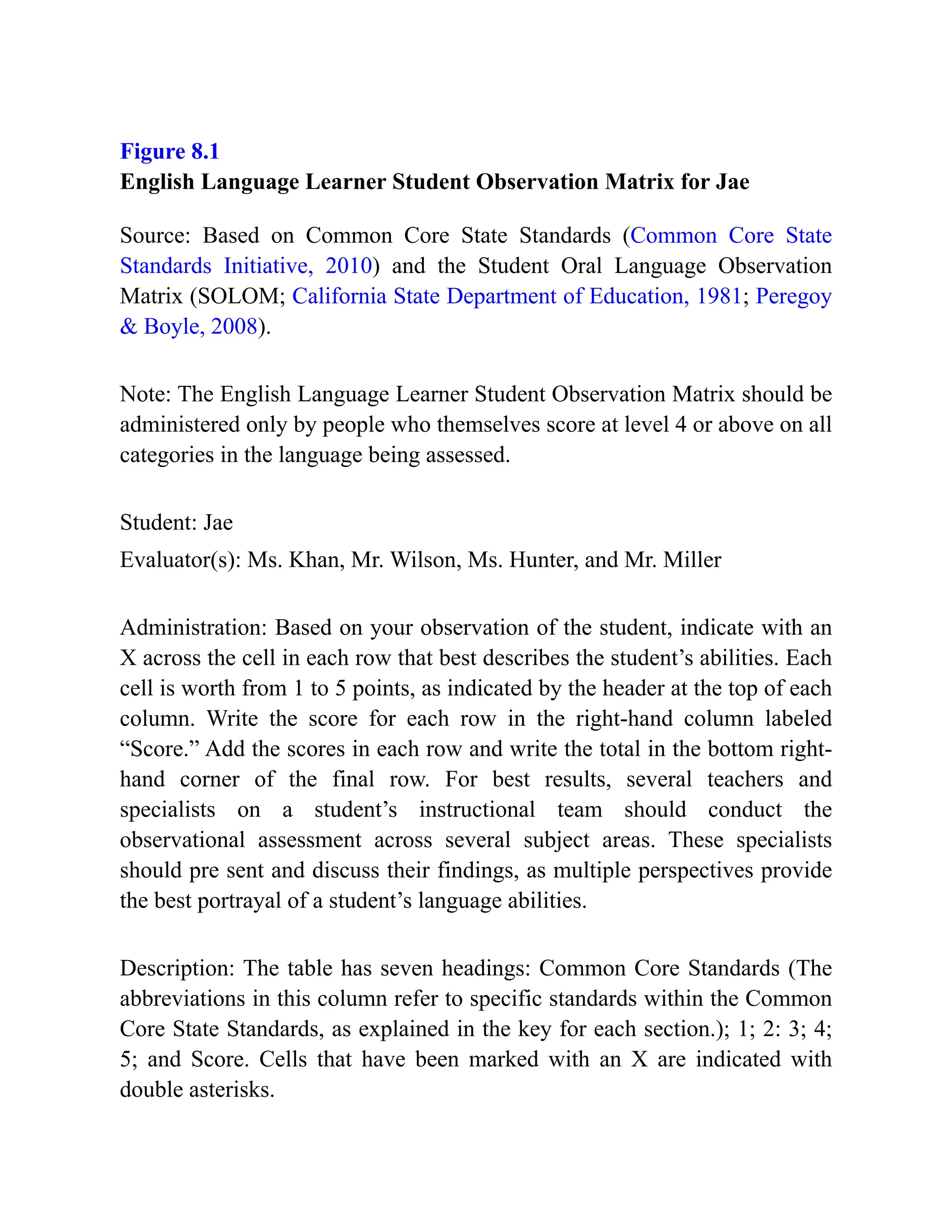 Figure 8.1
English Language Learner Student Observation Matrix for Jae
Source: Based on Common Core State Standards (Common Core State
Standards Initiative, 2010) and the Student Oral Language Observation
Matrix (SOLOM; California State Department of Education, 1981; Peregoy
& Boyle, 2008).
Note: The English Language Learner Student Observation Matrix should be
administered only by people who themselves score at level 4 or above on all
categories in the language being assessed.
Student: Jae
Evaluator(s): Ms. Khan, Mr. Wilson, Ms. Hunter, and Mr. Miller
Administration: Based on your observation of the student, indicate with an
X across the cell in each row that best describes the student’s abilities. Each
cell is worth from 1 to 5 points, as indicated by the header at the top of each
column. Write the score for each row in the right-hand column labeled
“Score.” Add the scores in each row and write the total in the bottom right-
hand corner of the final row. For best results, several teachers and
specialists on a student’s instructional team should conduct the
observational assessment across several subject areas. These specialists
should pre sent and discuss their findings, as multiple perspectives provide
the best portrayal of a student’s language abilities.
Description: The table has seven headings: Common Core Standards (The
abbreviations in this column refer to specific standards within the Common
Core State Standards, as explained in the key for each section.); 1; 2: 3; 4;
5; and Score. Cells that have been marked with an X are indicated with
double asterisks.
 