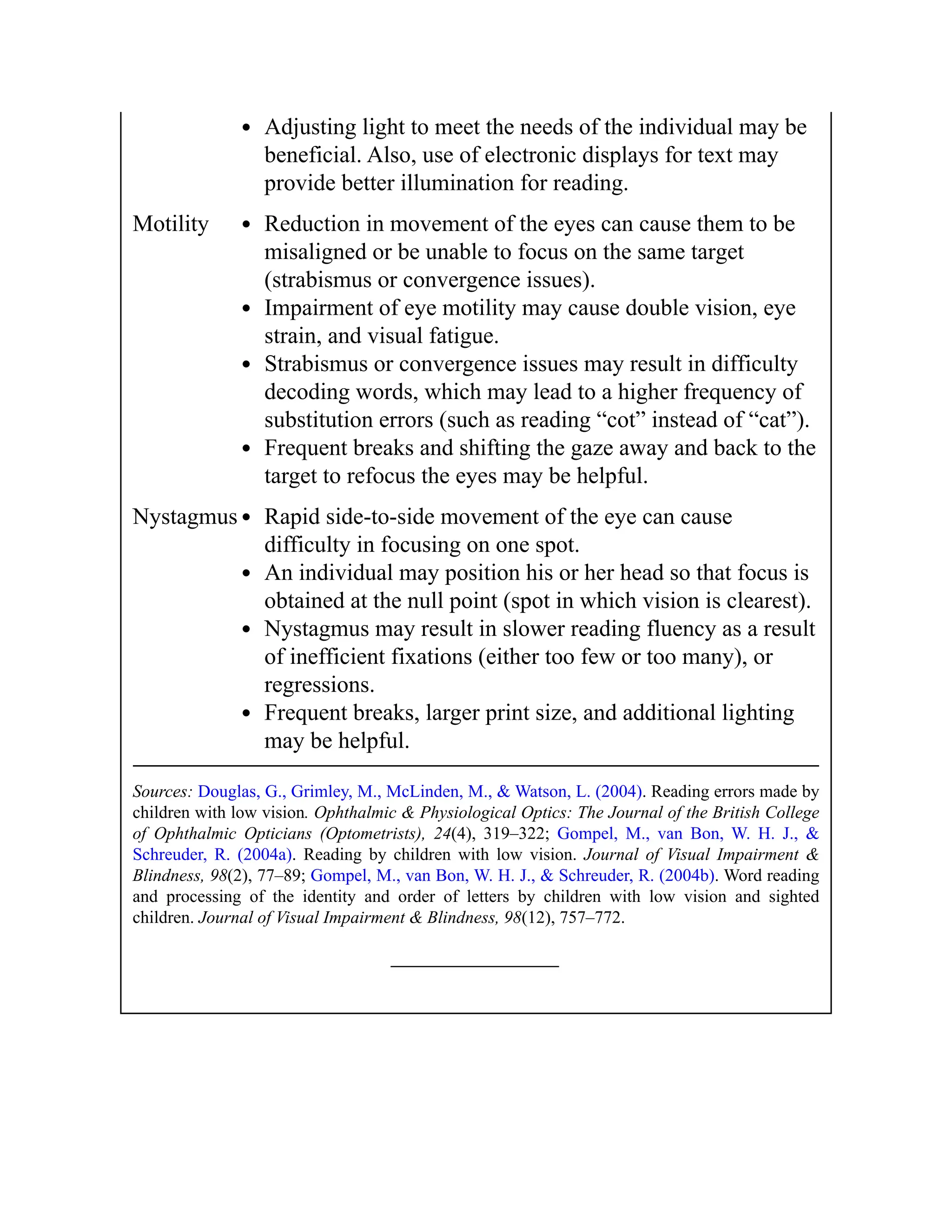 Adjusting light to meet the needs of the individual may be
beneficial. Also, use of electronic displays for text may
provide better illumination for reading.
Motility Reduction in movement of the eyes can cause them to be
misaligned or be unable to focus on the same target
(strabismus or convergence issues).
Impairment of eye motility may cause double vision, eye
strain, and visual fatigue.
Strabismus or convergence issues may result in difficulty
decoding words, which may lead to a higher frequency of
substitution errors (such as reading “cot” instead of “cat”).
Frequent breaks and shifting the gaze away and back to the
target to refocus the eyes may be helpful.
Nystagmus Rapid side-to-side movement of the eye can cause
difficulty in focusing on one spot.
An individual may position his or her head so that focus is
obtained at the null point (spot in which vision is clearest).
Nystagmus may result in slower reading fluency as a result
of inefficient fixations (either too few or too many), or
regressions.
Frequent breaks, larger print size, and additional lighting
may be helpful.
Sources: Douglas, G., Grimley, M., McLinden, M., & Watson, L. (2004). Reading errors made by
children with low vision. Ophthalmic & Physiological Optics: The Journal of the British College
of Ophthalmic Opticians (Optometrists), 24(4), 319–322; Gompel, M., van Bon, W. H. J., &
Schreuder, R. (2004a). Reading by children with low vision. Journal of Visual Impairment &
Blindness, 98(2), 77–89; Gompel, M., van Bon, W. H. J., & Schreuder, R. (2004b). Word reading
and processing of the identity and order of letters by children with low vision and sighted
children. Journal of Visual Impairment & Blindness, 98(12), 757–772.
 