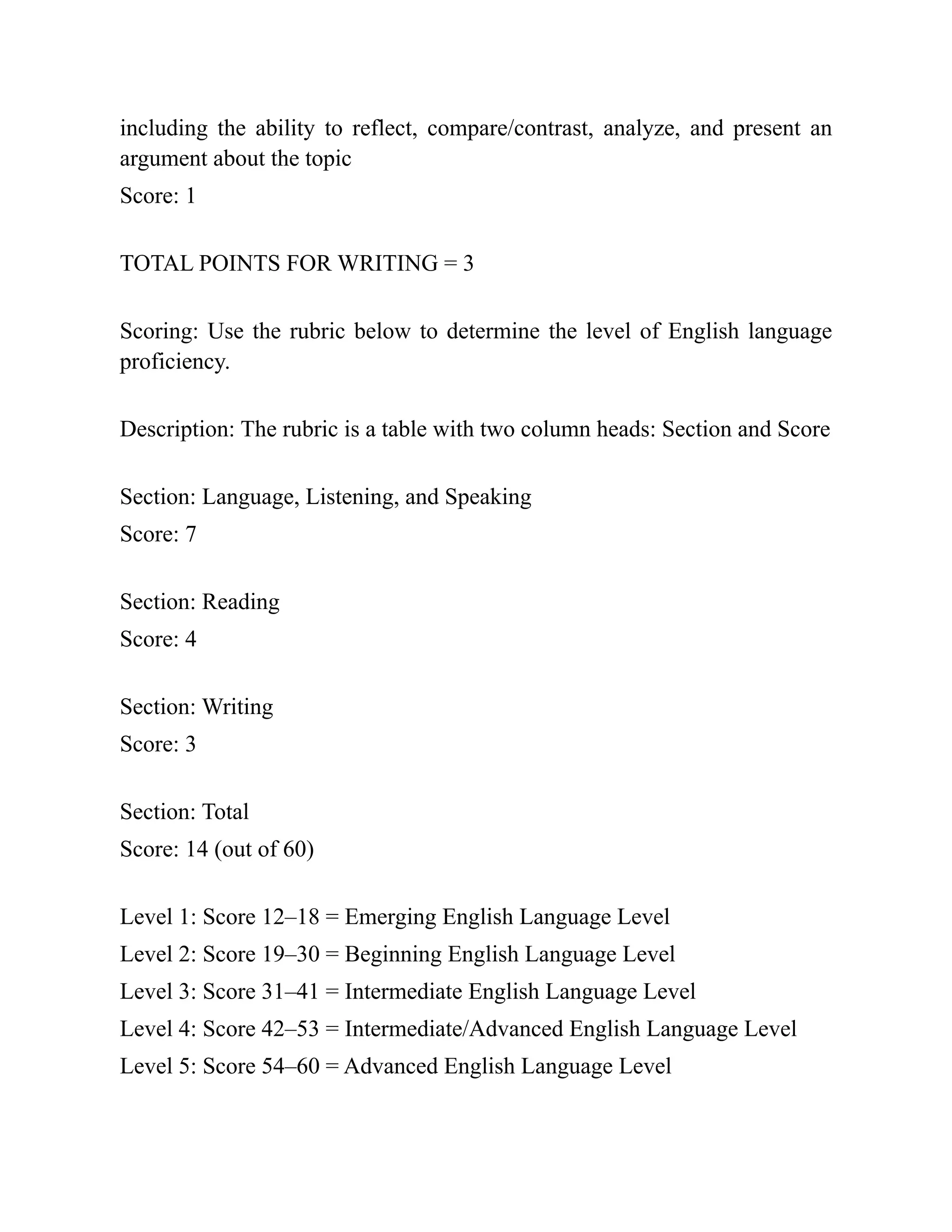 including the ability to reflect, compare/contrast, analyze, and present an
argument about the topic
Score: 1
TOTAL POINTS FOR WRITING = 3
Scoring: Use the rubric below to determine the level of English language
proficiency.
Description: The rubric is a table with two column heads: Section and Score
Section: Language, Listening, and Speaking
Score: 7
Section: Reading
Score: 4
Section: Writing
Score: 3
Section: Total
Score: 14 (out of 60)
Level 1: Score 12–18 = Emerging English Language Level
Level 2: Score 19–30 = Beginning English Language Level
Level 3: Score 31–41 = Intermediate English Language Level
Level 4: Score 42–53 = Intermediate/Advanced English Language Level
Level 5: Score 54–60 = Advanced English Language Level
 