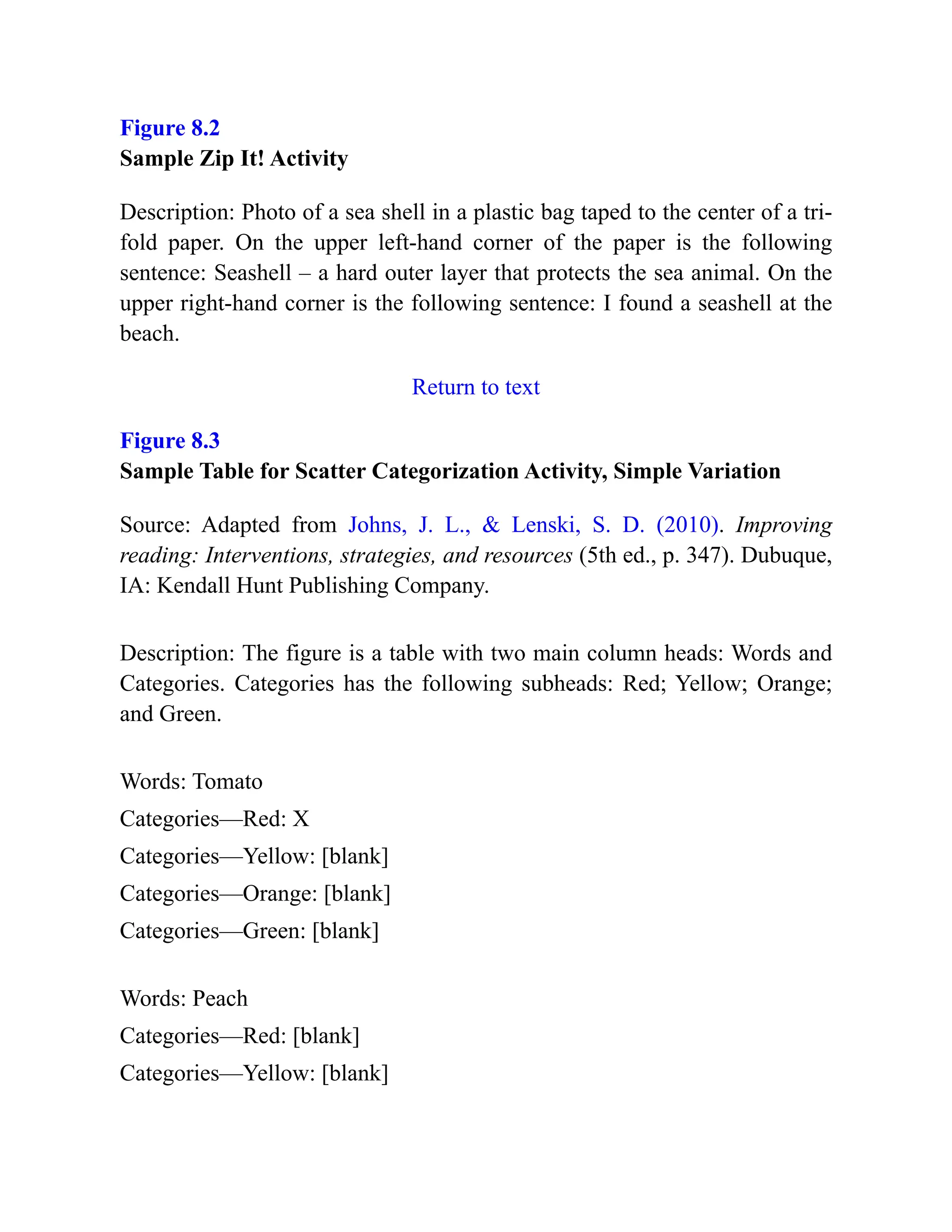 Figure 8.2
Sample Zip It! Activity
Description: Photo of a sea shell in a plastic bag taped to the center of a tri-
fold paper. On the upper left-hand corner of the paper is the following
sentence: Seashell – a hard outer layer that protects the sea animal. On the
upper right-hand corner is the following sentence: I found a seashell at the
beach.
Return to text
Figure 8.3
Sample Table for Scatter Categorization Activity, Simple Variation
Source: Adapted from Johns, J. L., & Lenski, S. D. (2010). Improving
reading: Interventions, strategies, and resources (5th ed., p. 347). Dubuque,
IA: Kendall Hunt Publishing Company.
Description: The figure is a table with two main column heads: Words and
Categories. Categories has the following subheads: Red; Yellow; Orange;
and Green.
Words: Tomato
Categories—Red: X
Categories—Yellow: [blank]
Categories—Orange: [blank]
Categories—Green: [blank]
Words: Peach
Categories—Red: [blank]
Categories—Yellow: [blank]
 